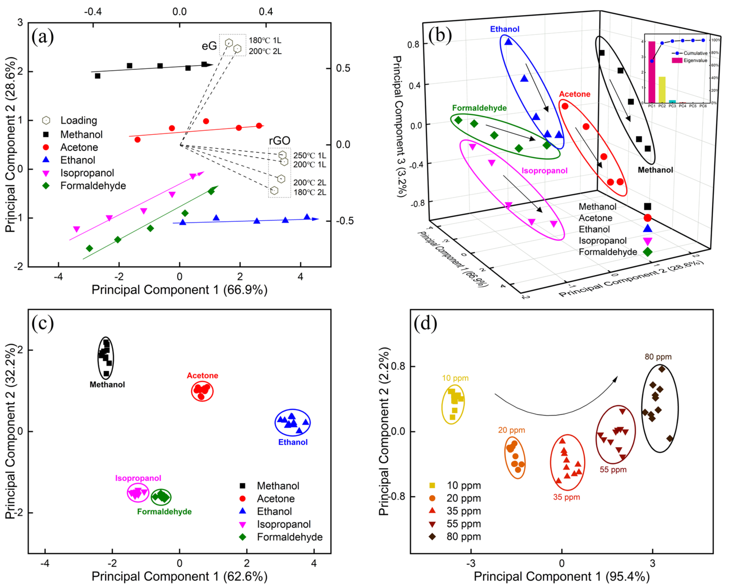 Chemosensors 09 00360 g008