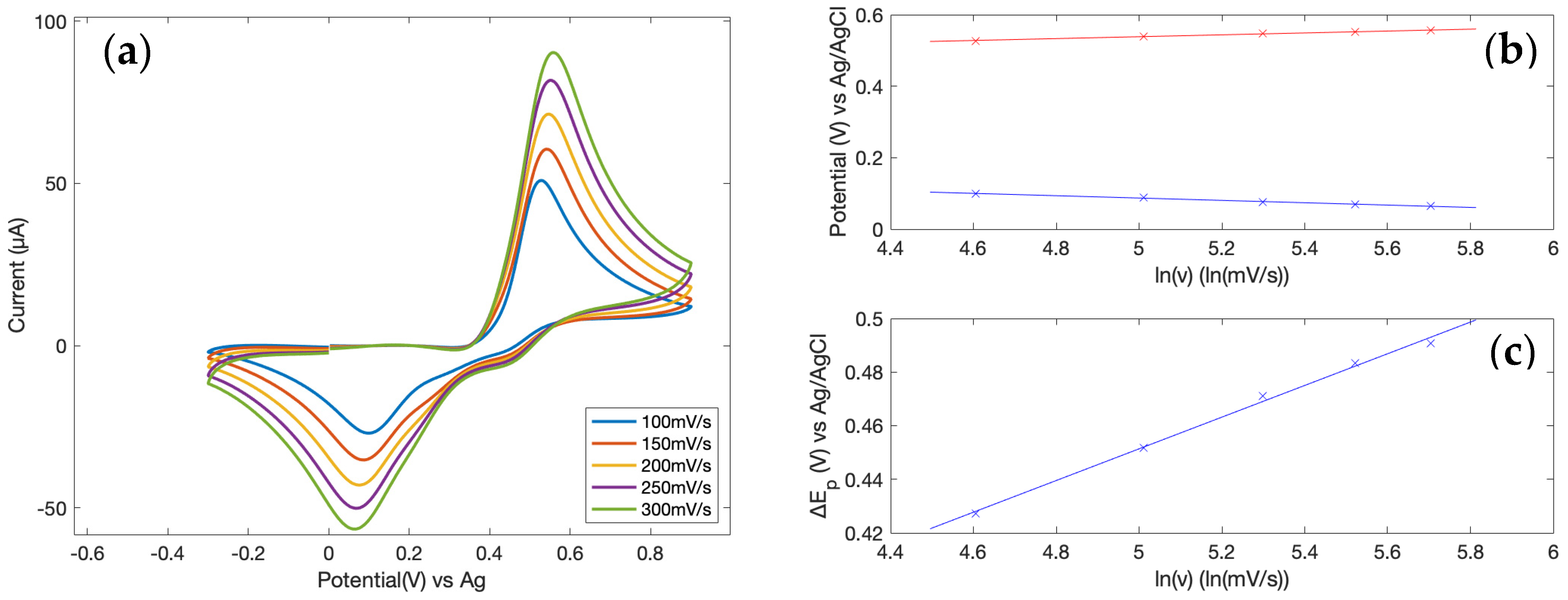 Chemosensors 09 00361 g004