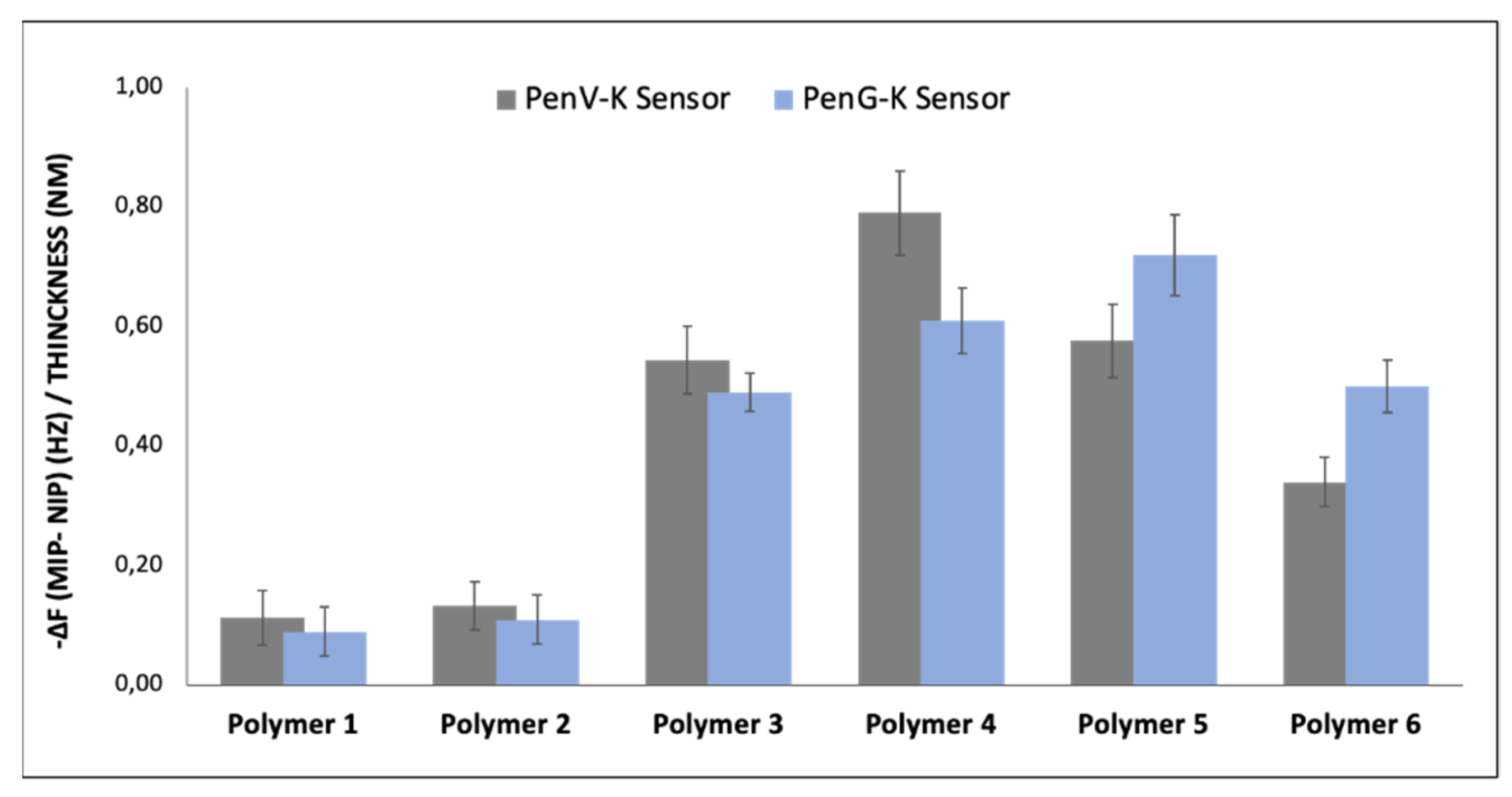 Chemosensors 09 00362 g004 550