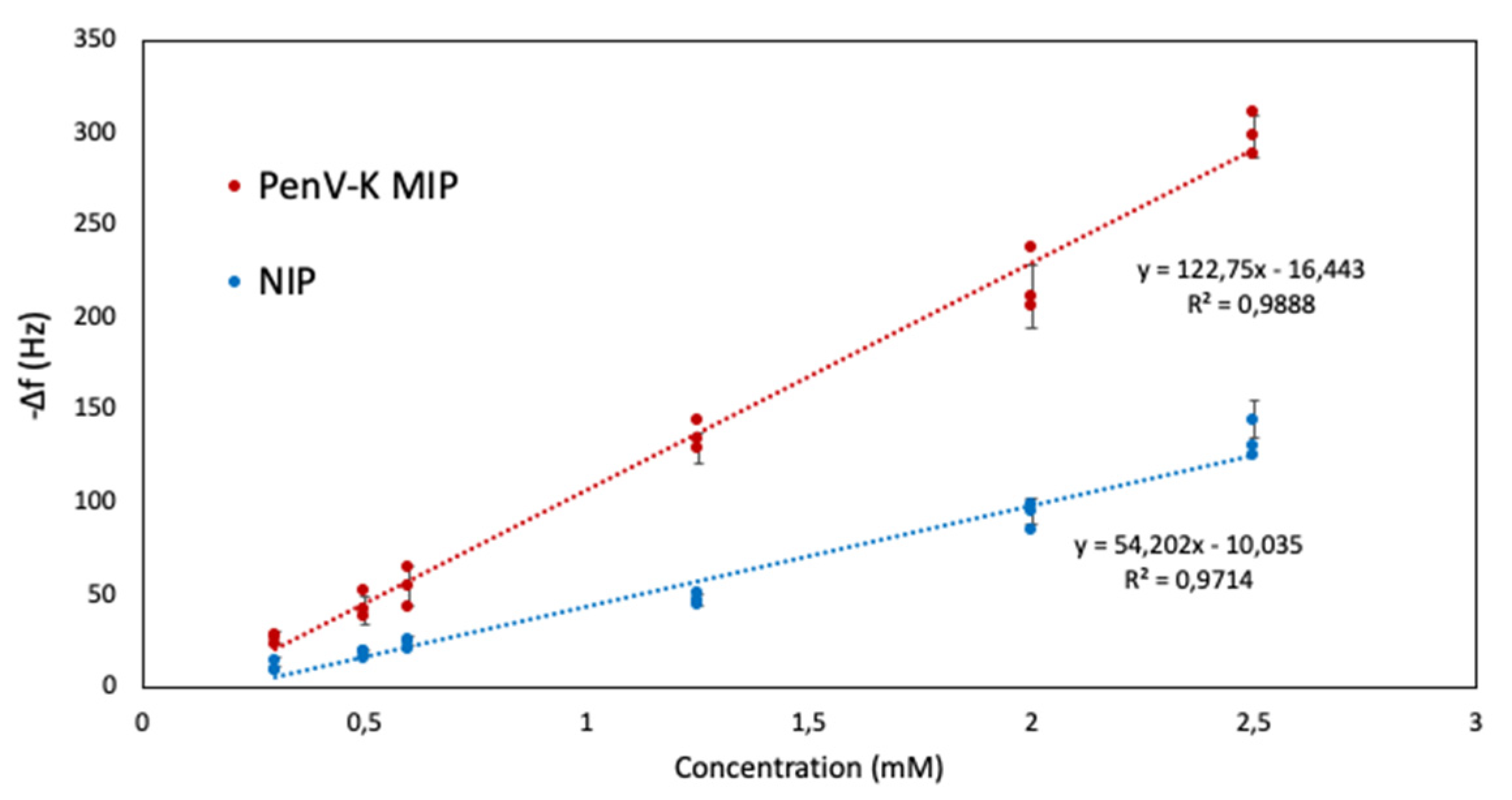 Chemosensors 09 00362 g007 550