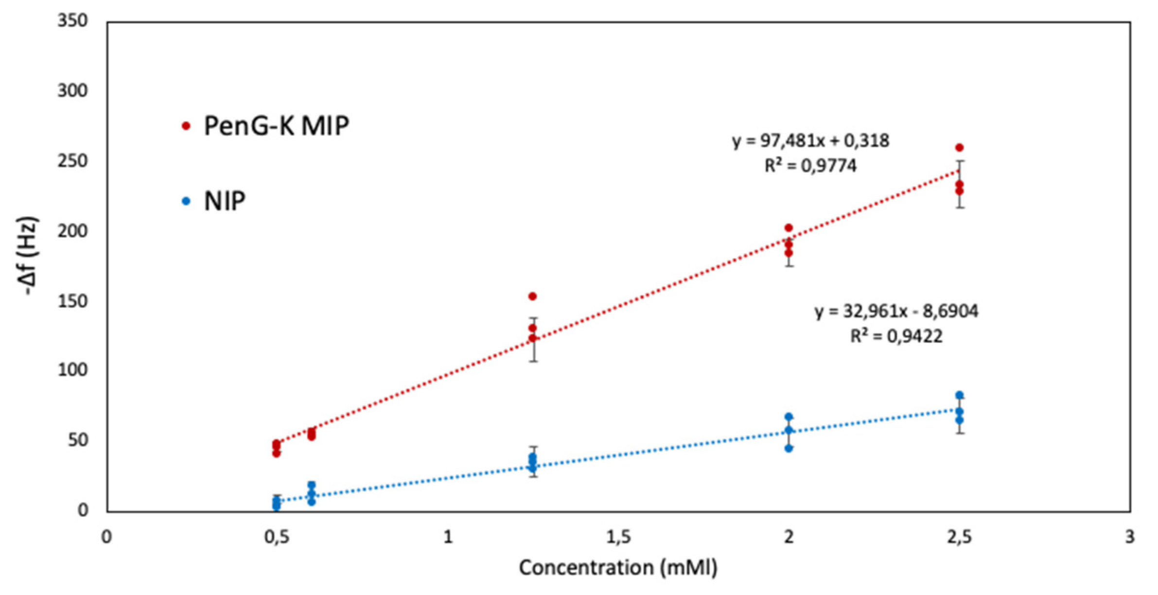Chemosensors 09 00362 g009 550