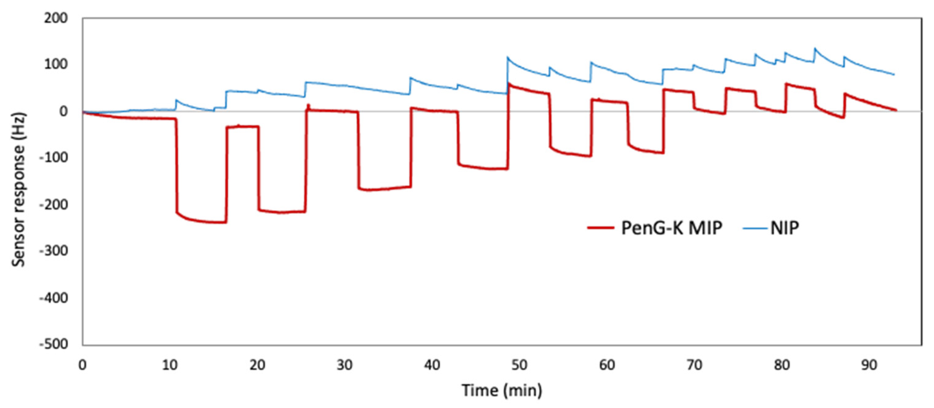 Chemosensors 09 00362 g010 550