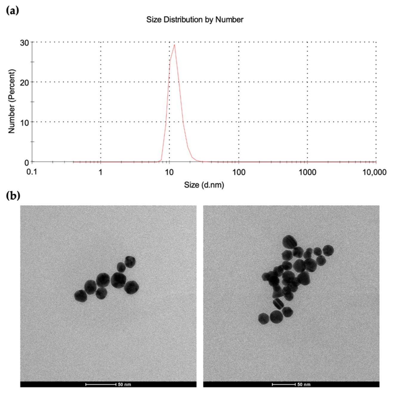 Chemosensors 09 00363 g002