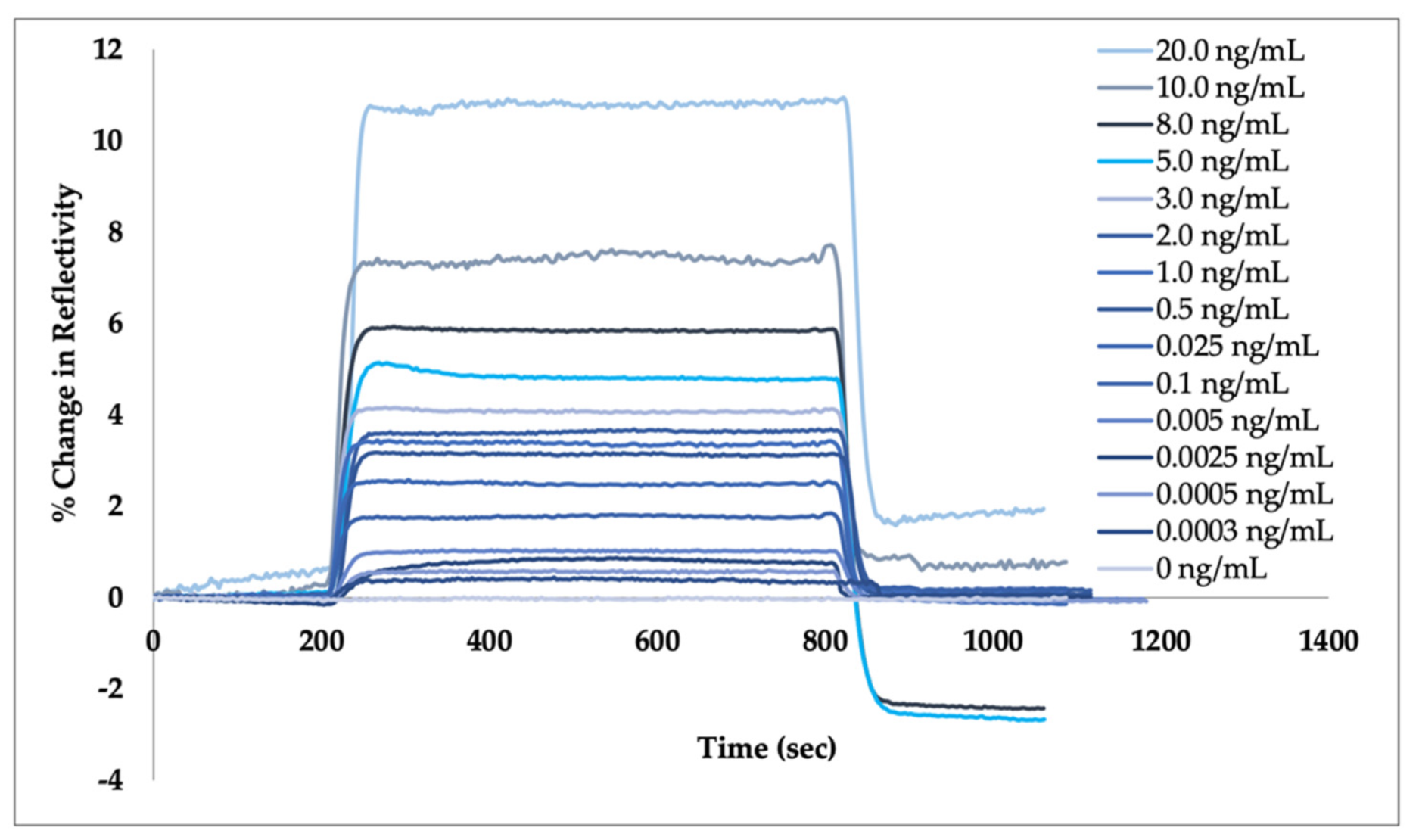 Chemosensors 09 00363 g004