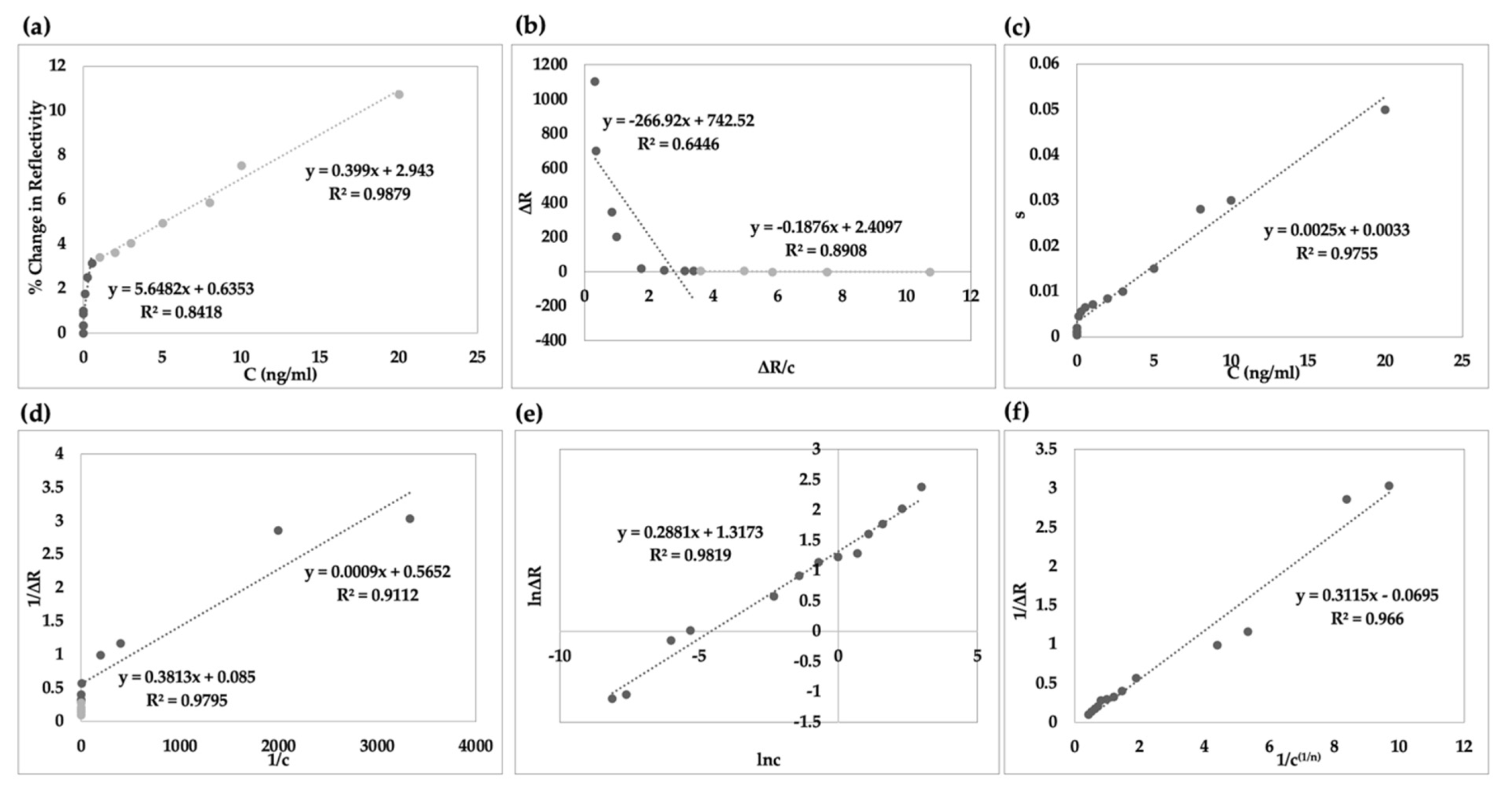 Chemosensors 09 00363 g005