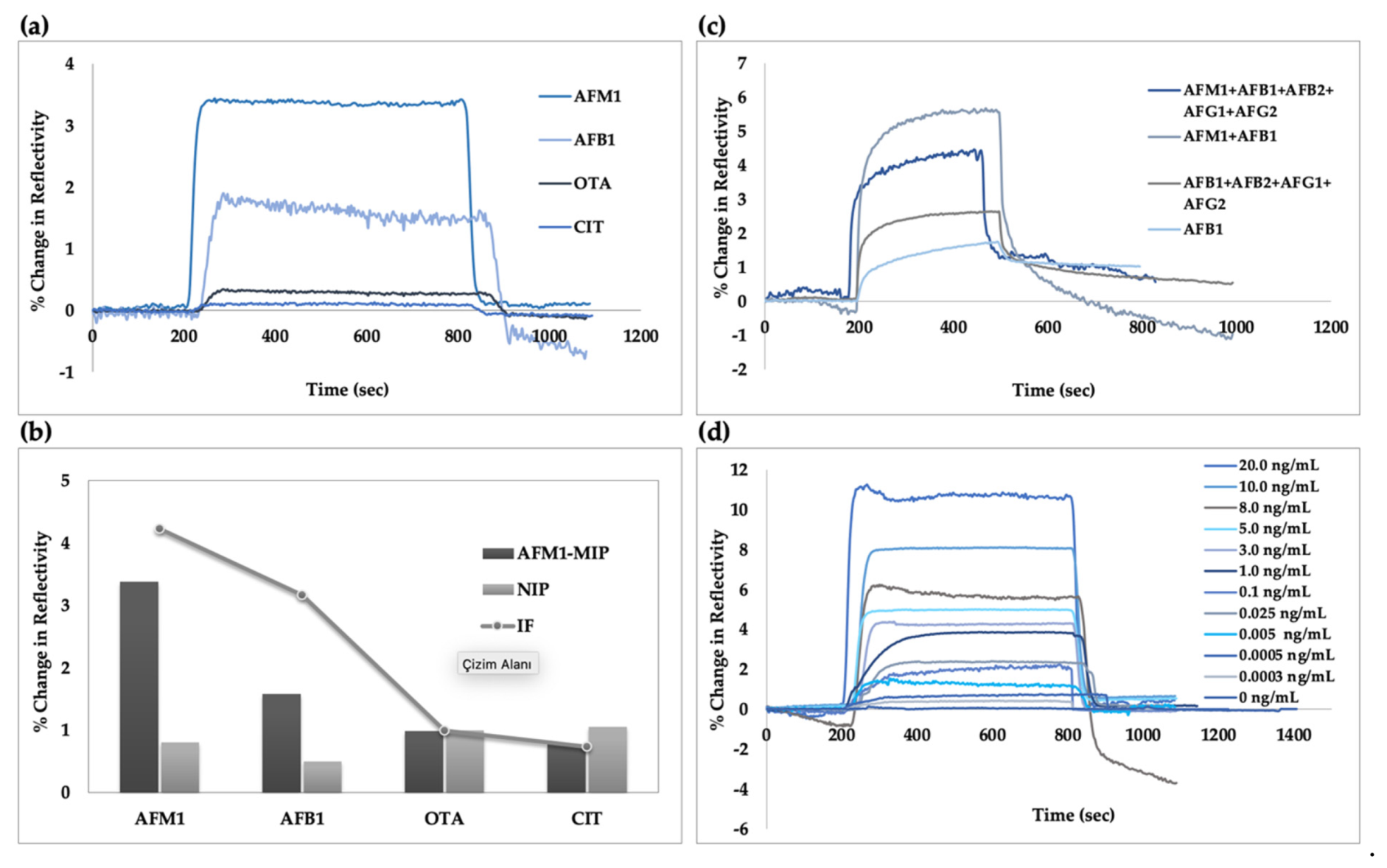 Chemosensors 09 00363 g006