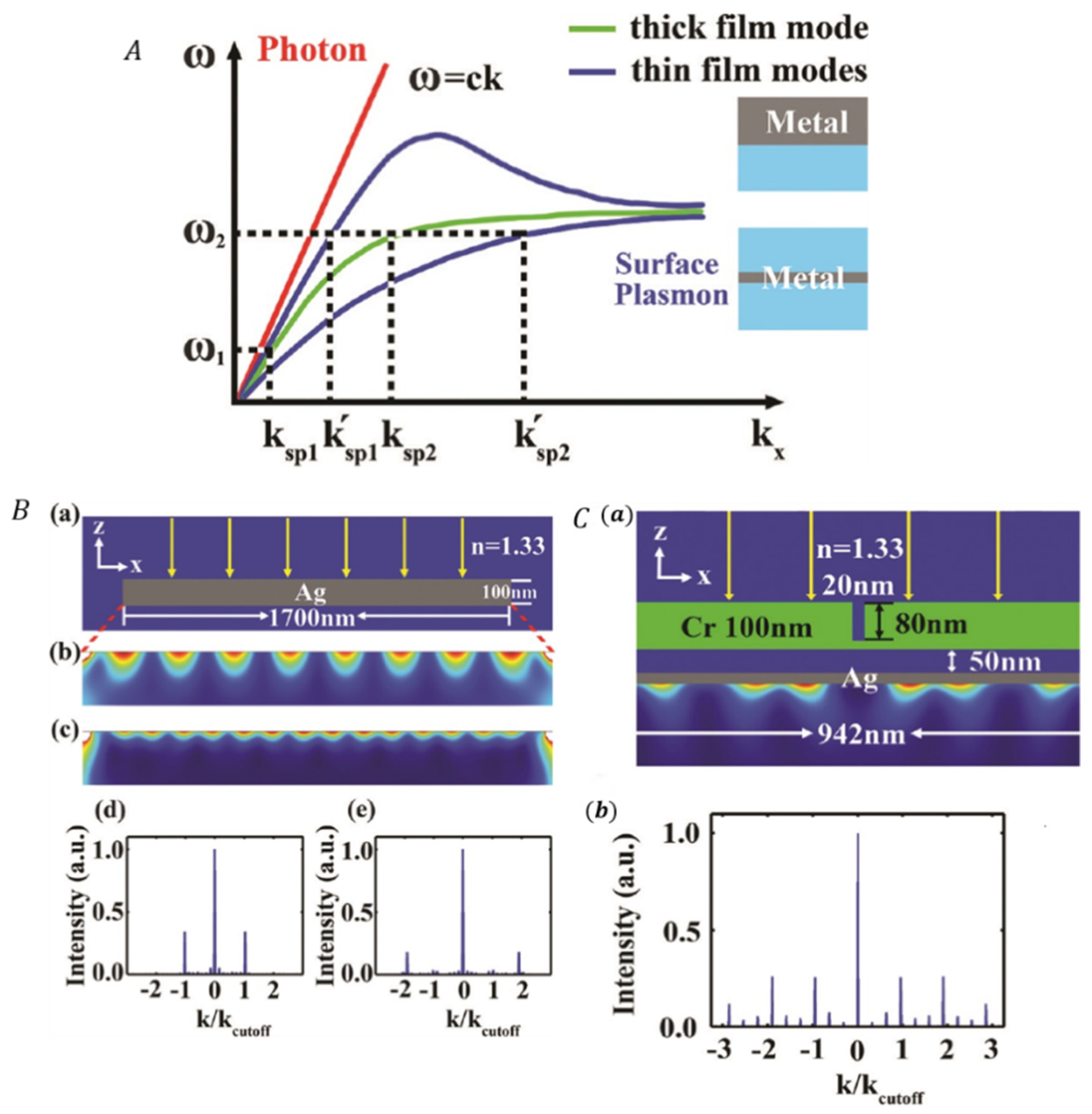 Chemosensors 09 00364 g012 Chemosensors 09 00364 g012