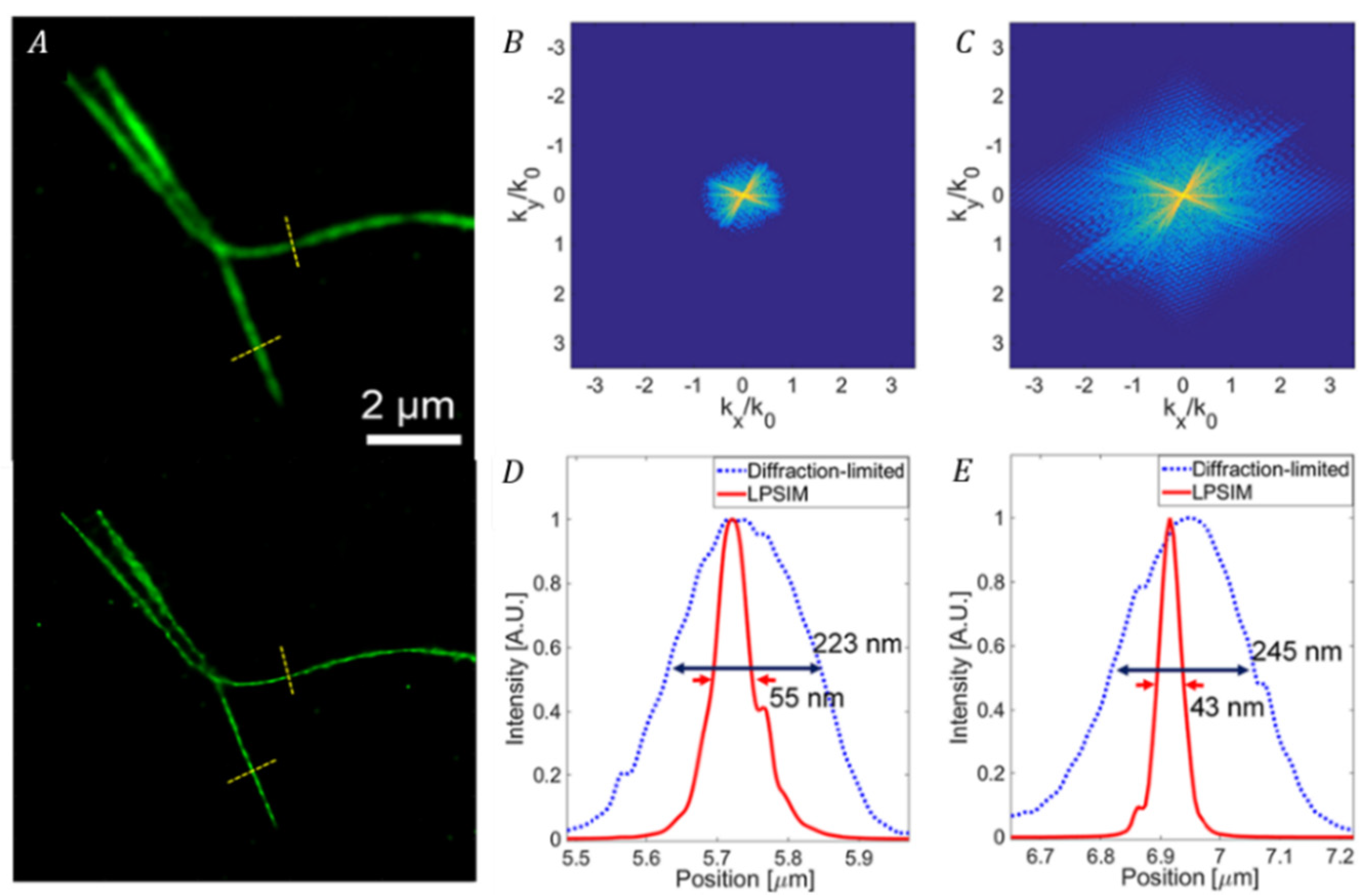 Chemosensors 09 00364 g014 Chemosensors 09 00364 g014