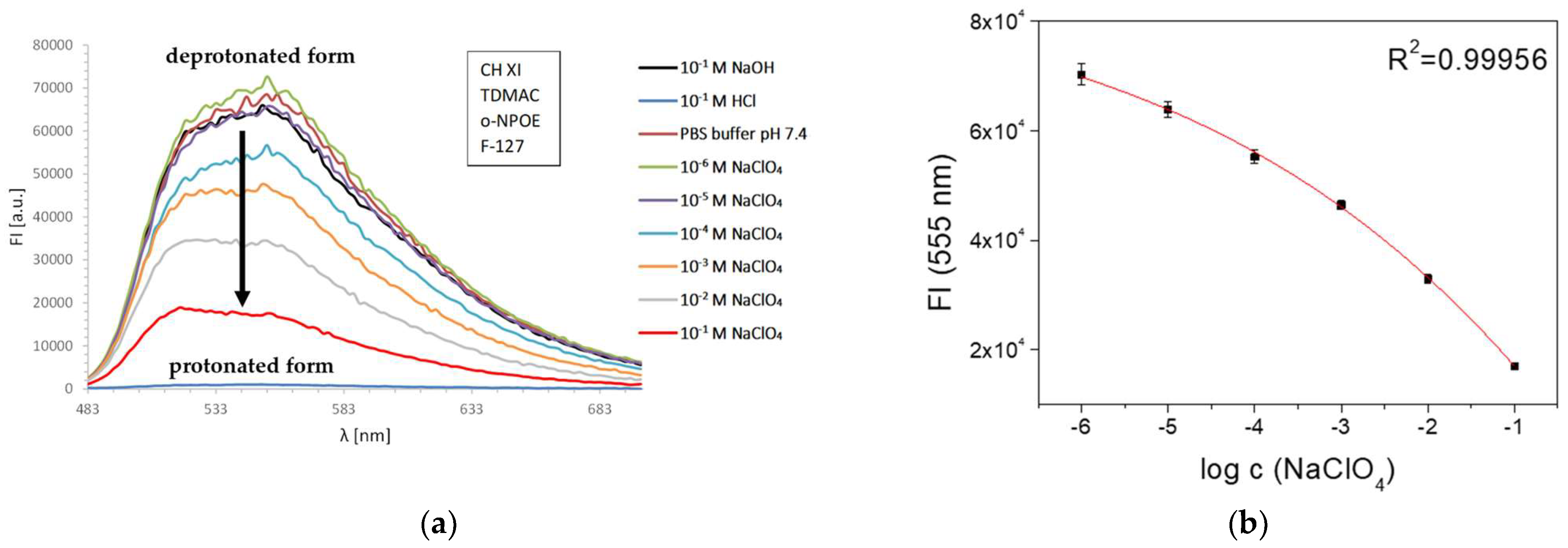 Chemosensors 10 00002 g002 550