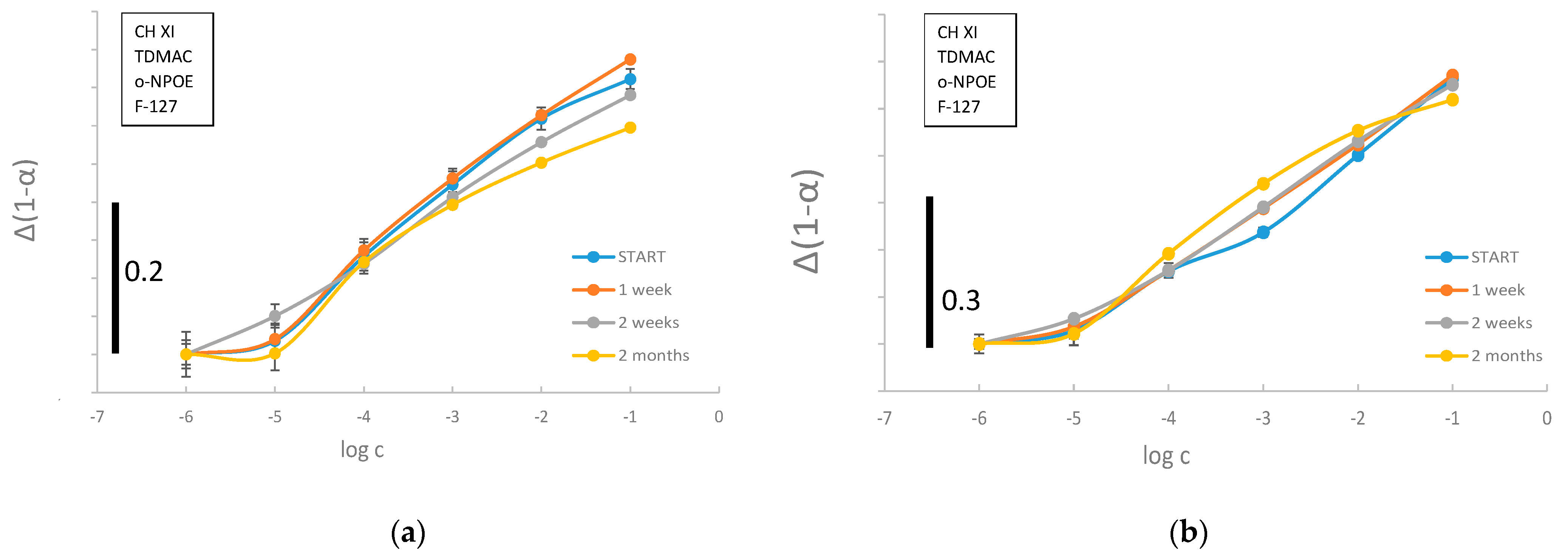 Chemosensors 10 00002 g003 550