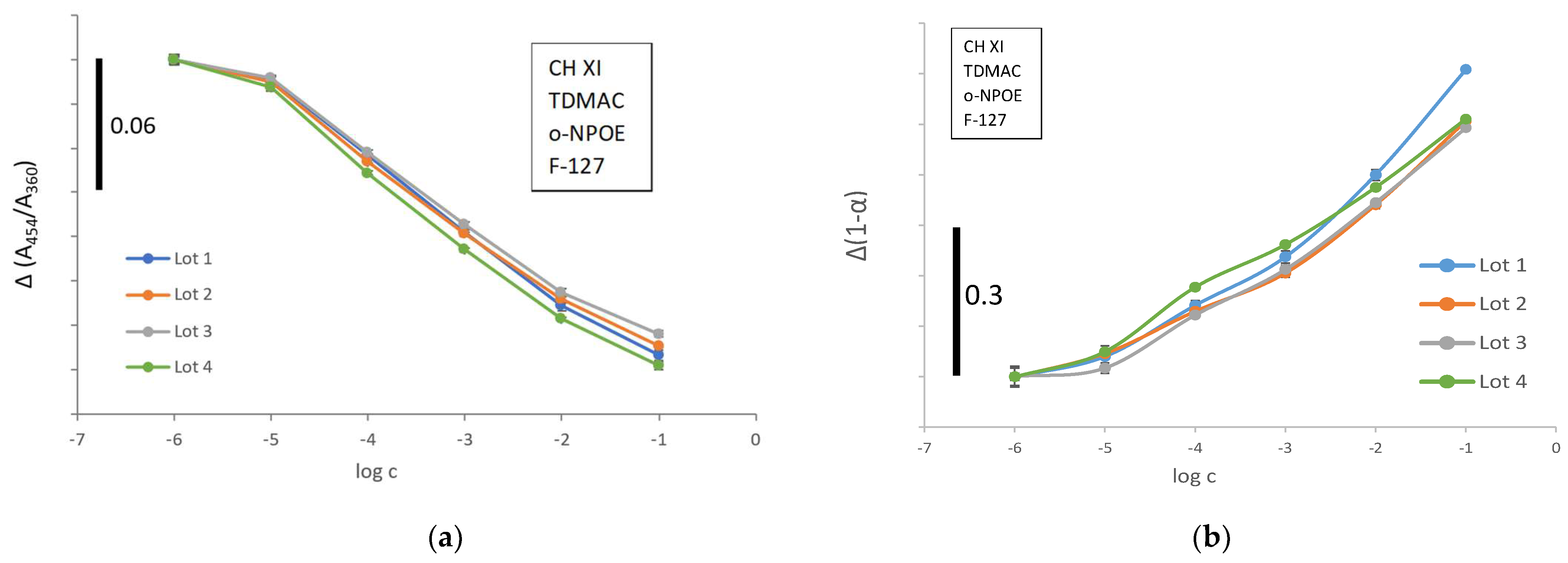 Chemosensors 10 00002 g004 550