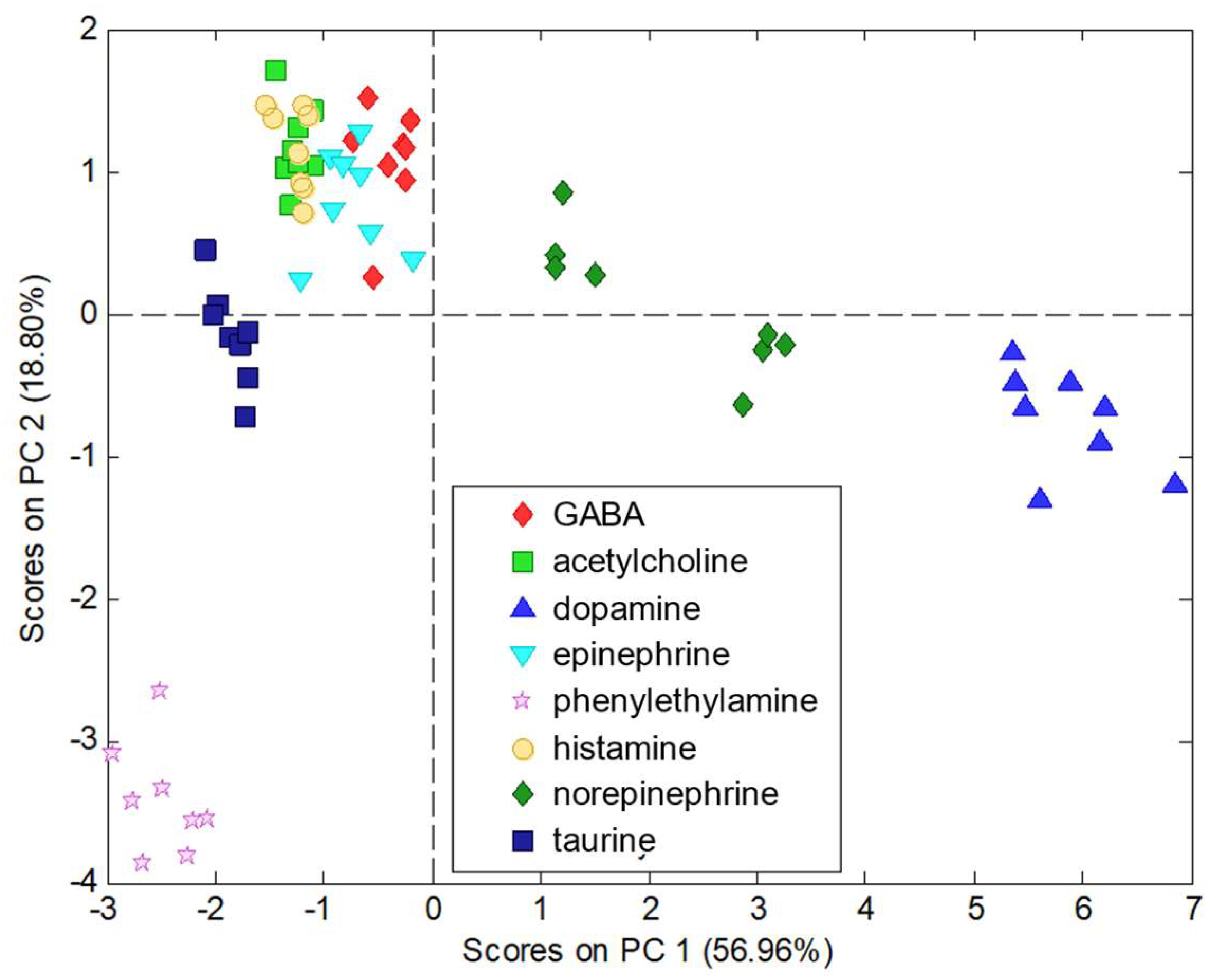 Chemosensors 10 00002 g005 550
