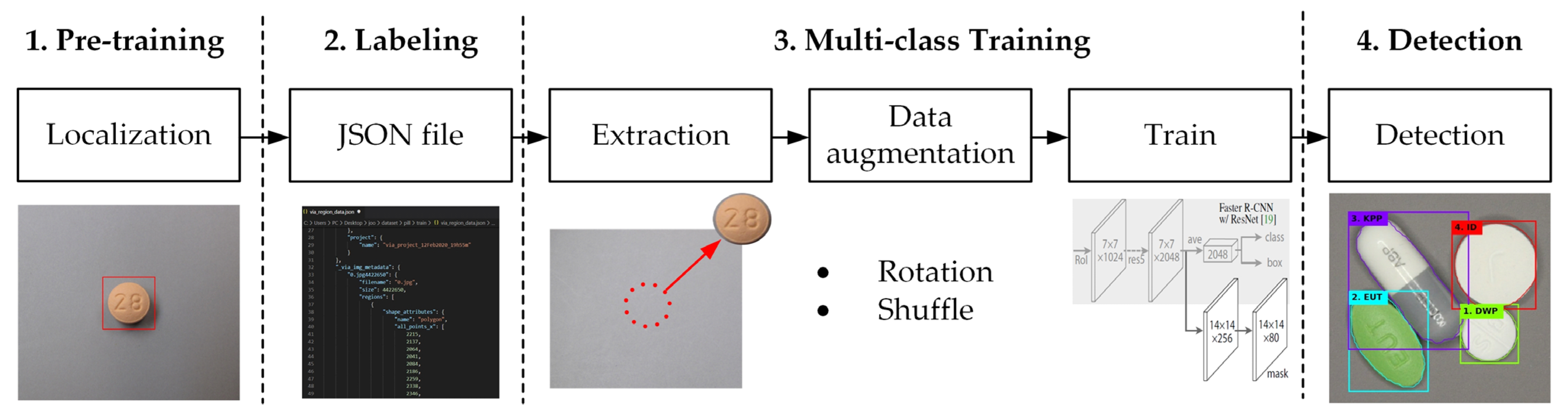 Chemosensors 10 00004 g004 550
