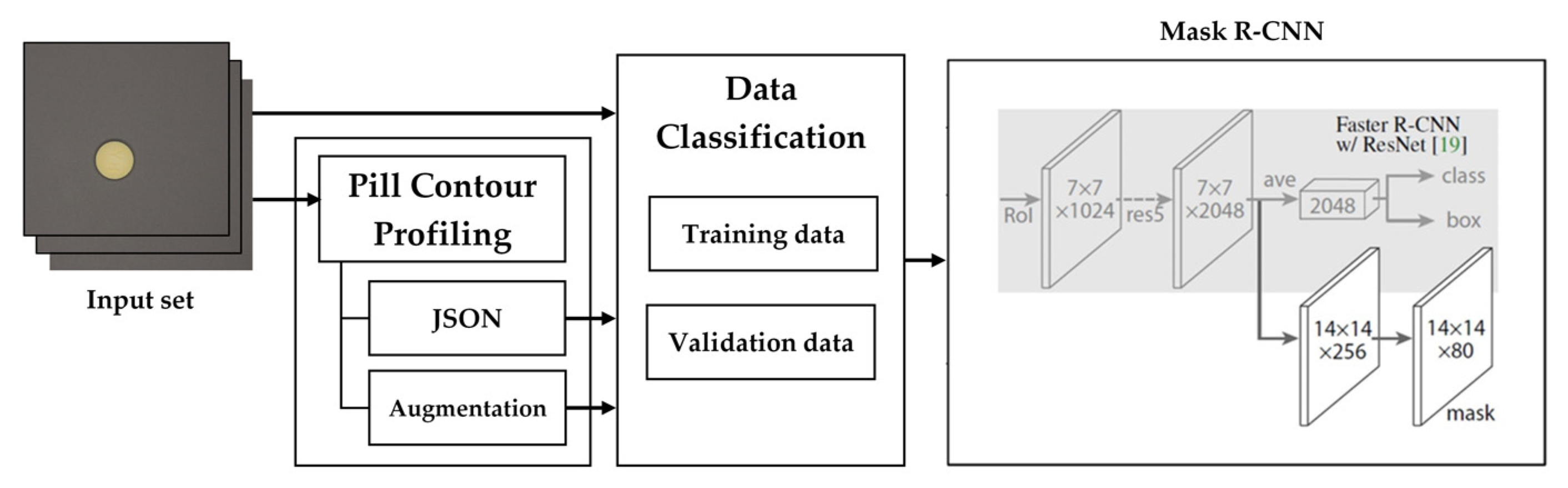 Chemosensors 10 00004 g007 550