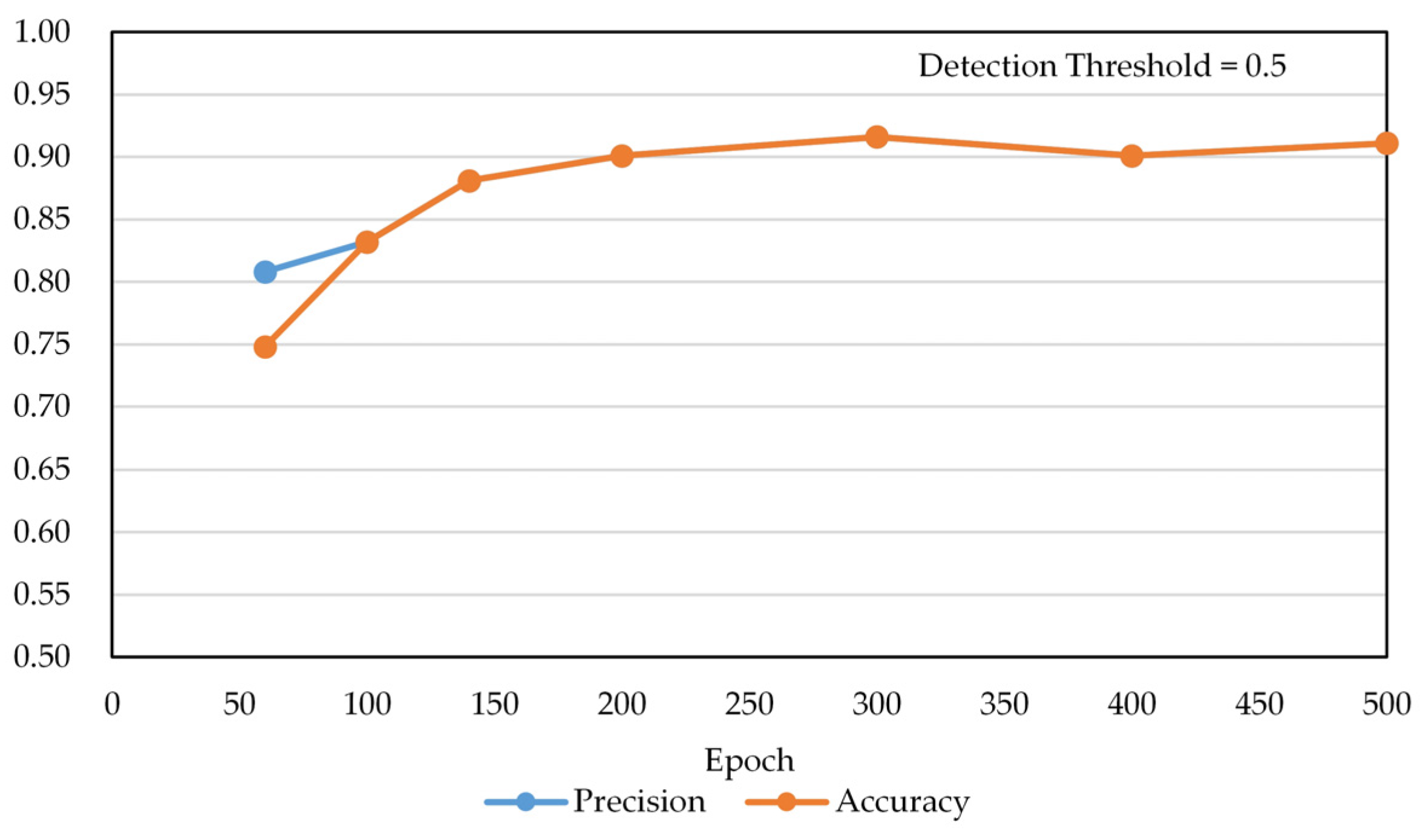 Chemosensors 10 00004 g015 550