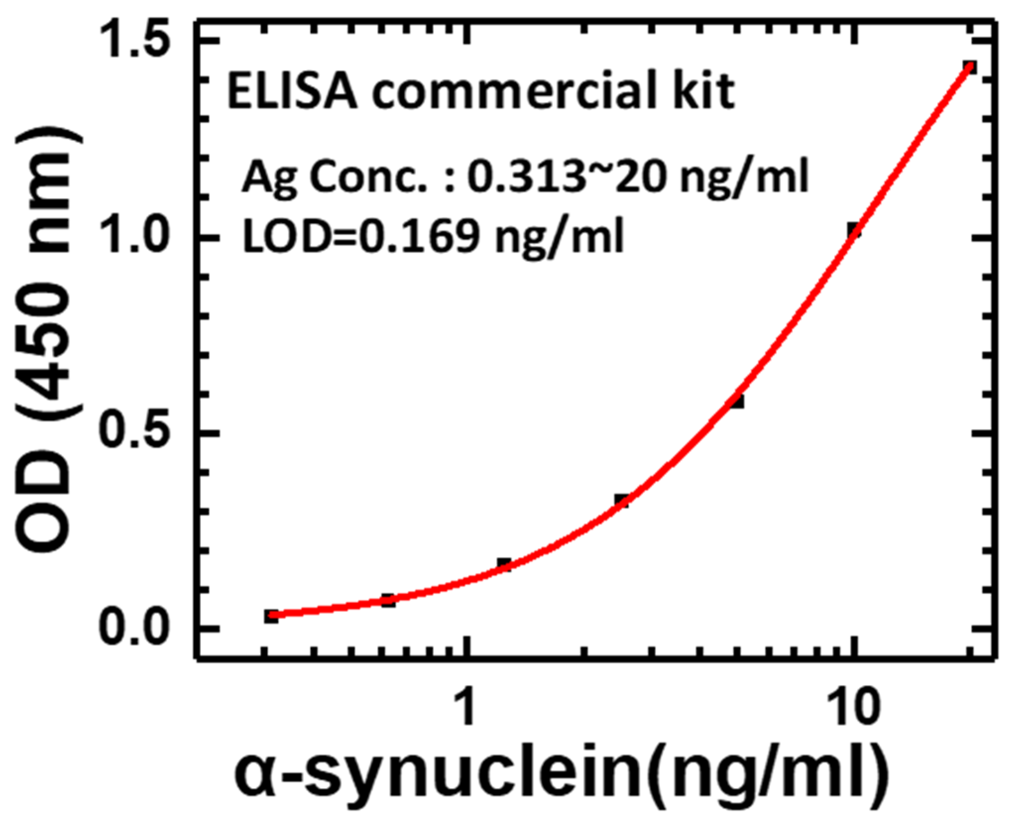 Chemosensors 10 00005 g002