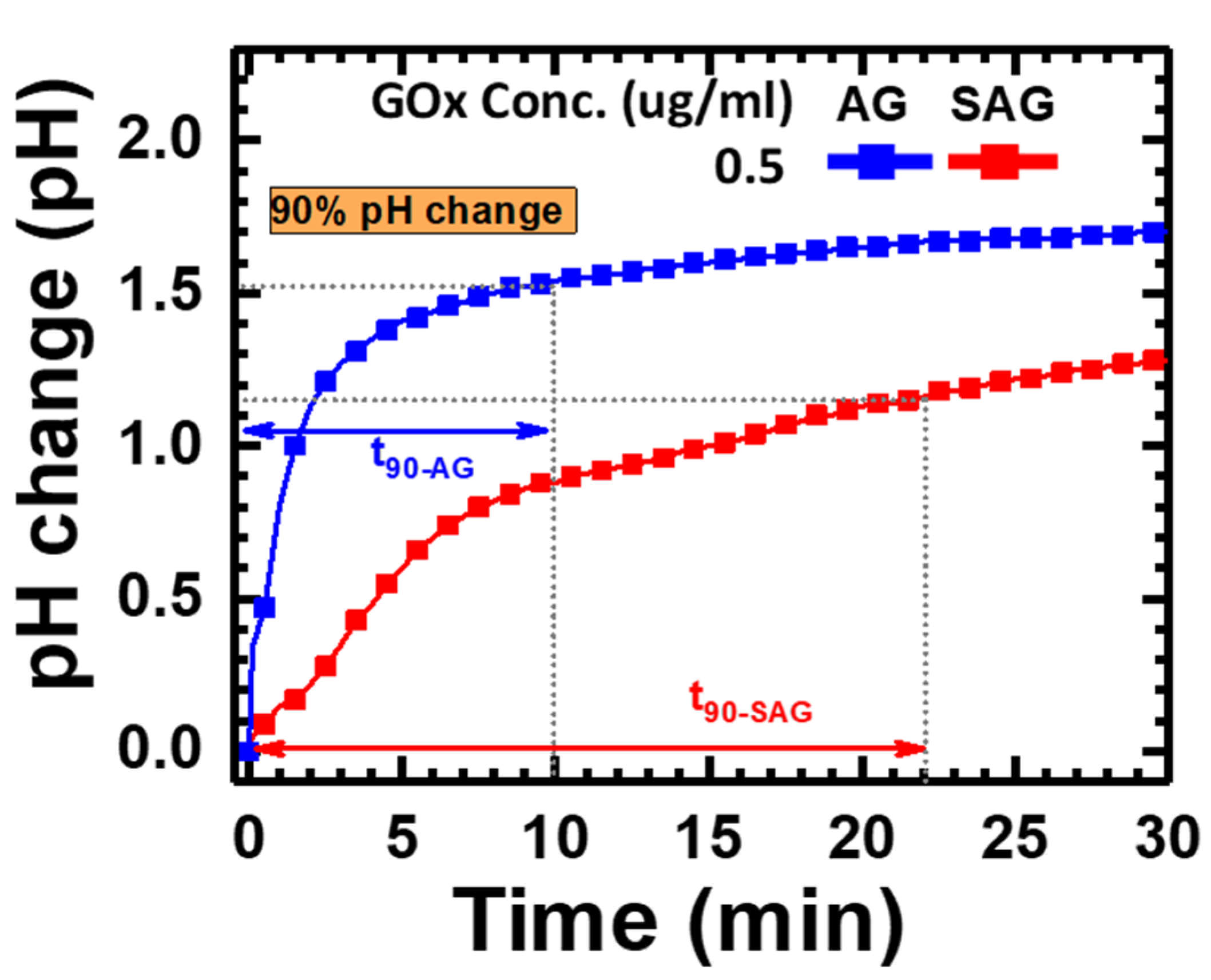Chemosensors 10 00005 g003