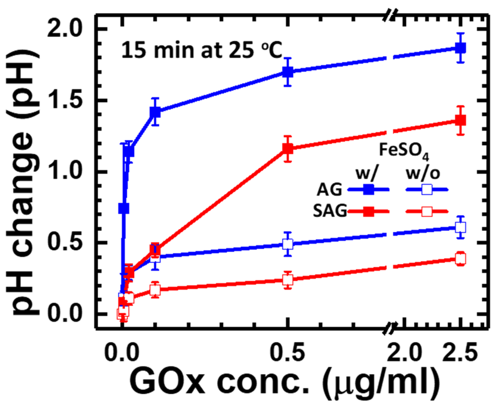 Chemosensors 10 00005 g004
