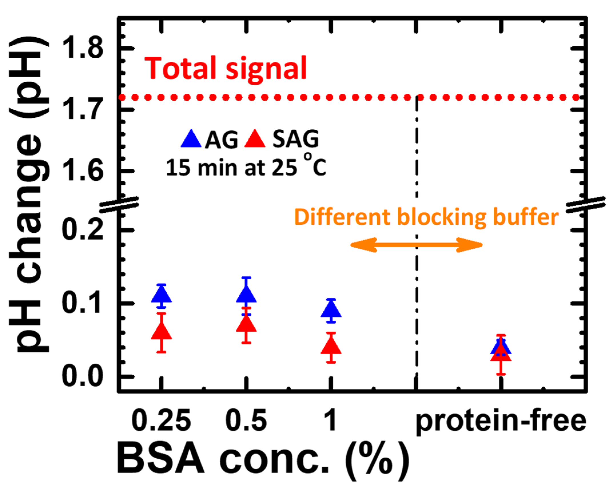 Chemosensors 10 00005 g005