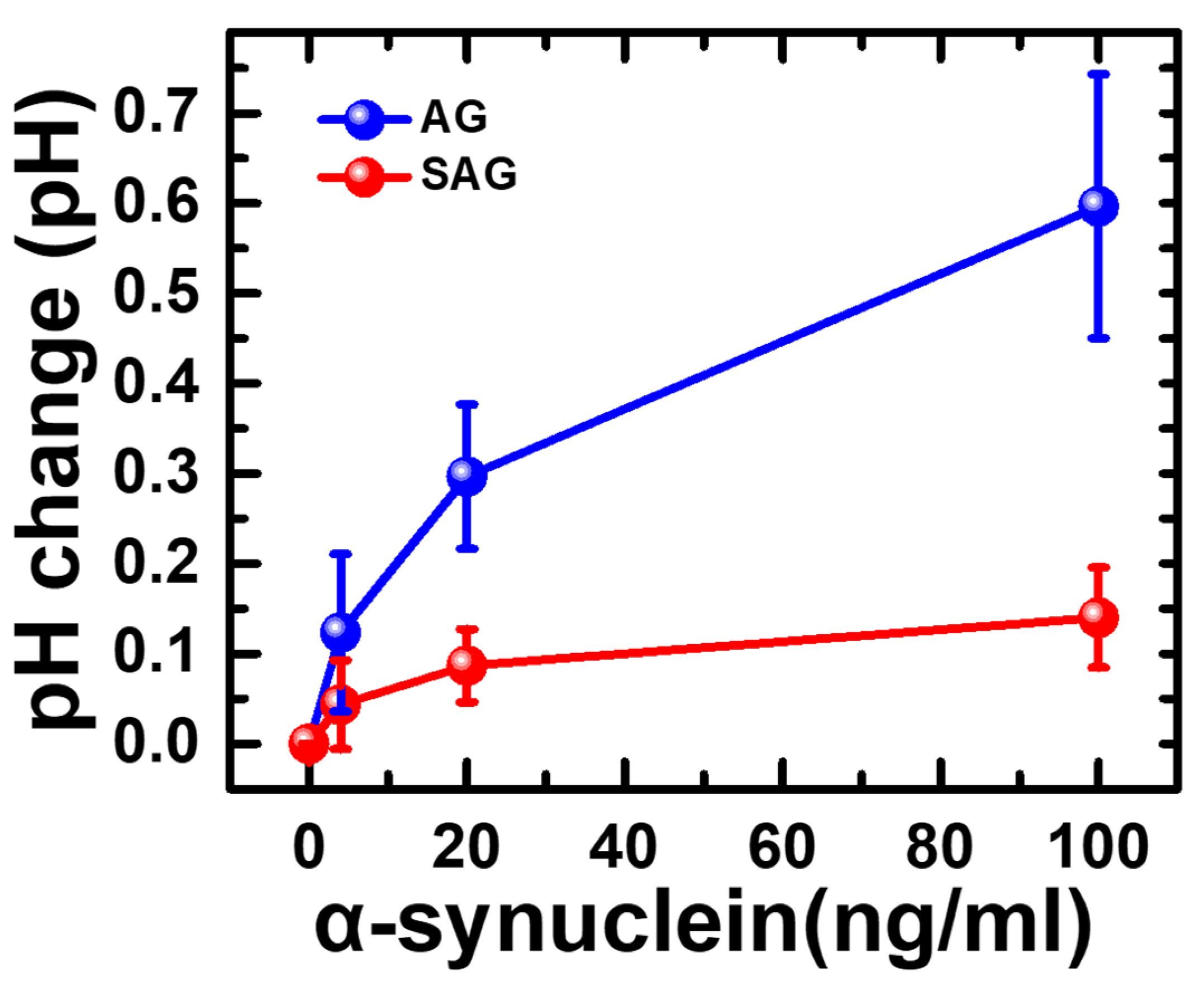 Chemosensors 10 00005 g006