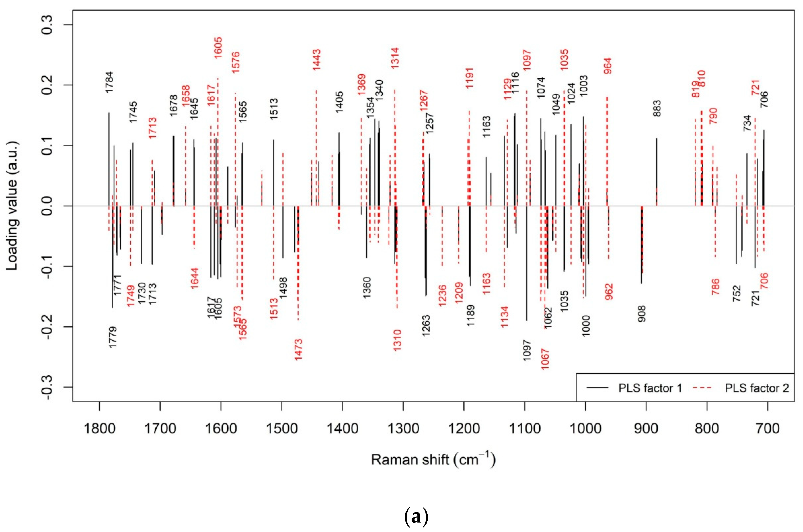 Chemosensors 10 00006 g001a