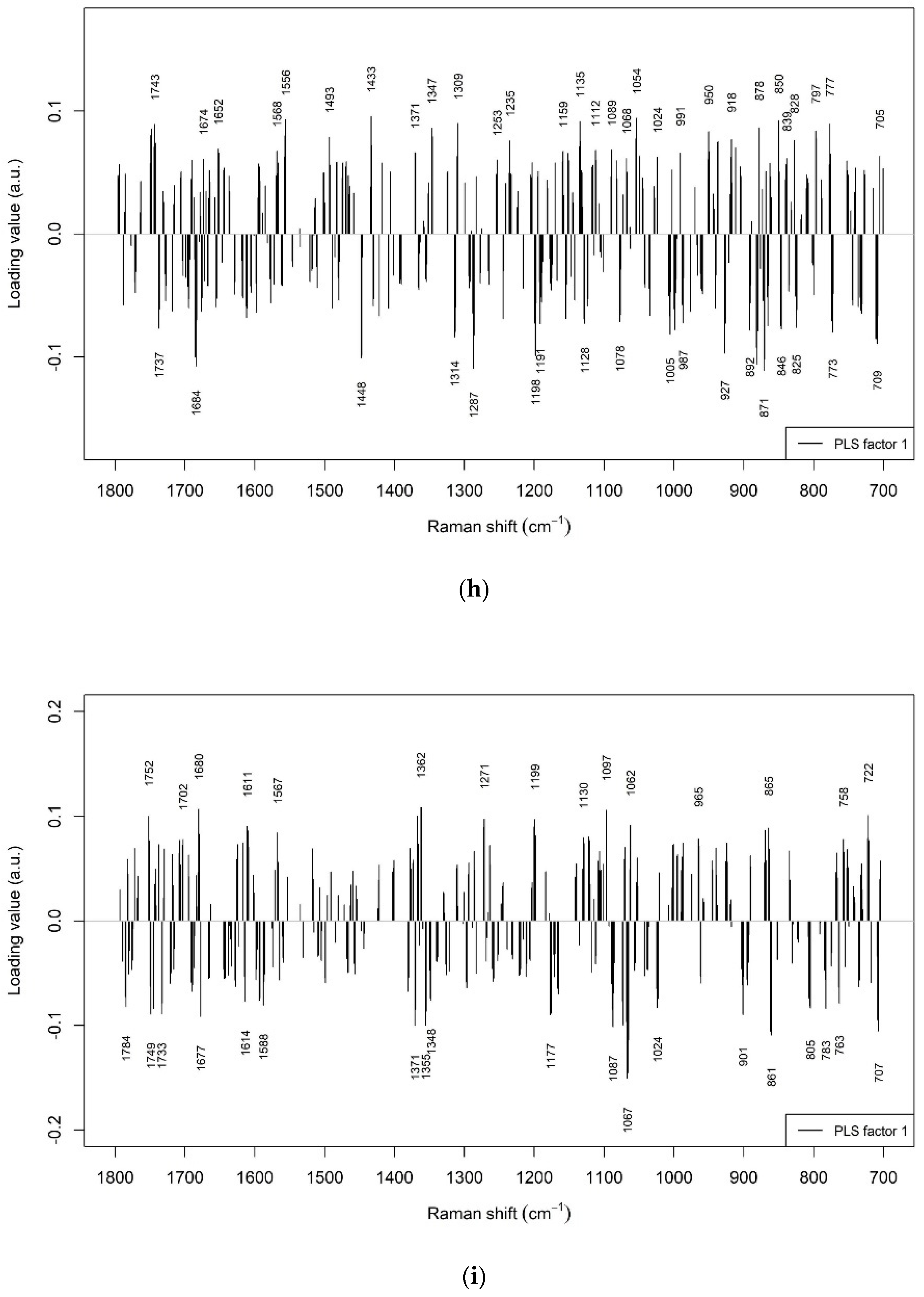 Chemosensors 10 00006 g001e