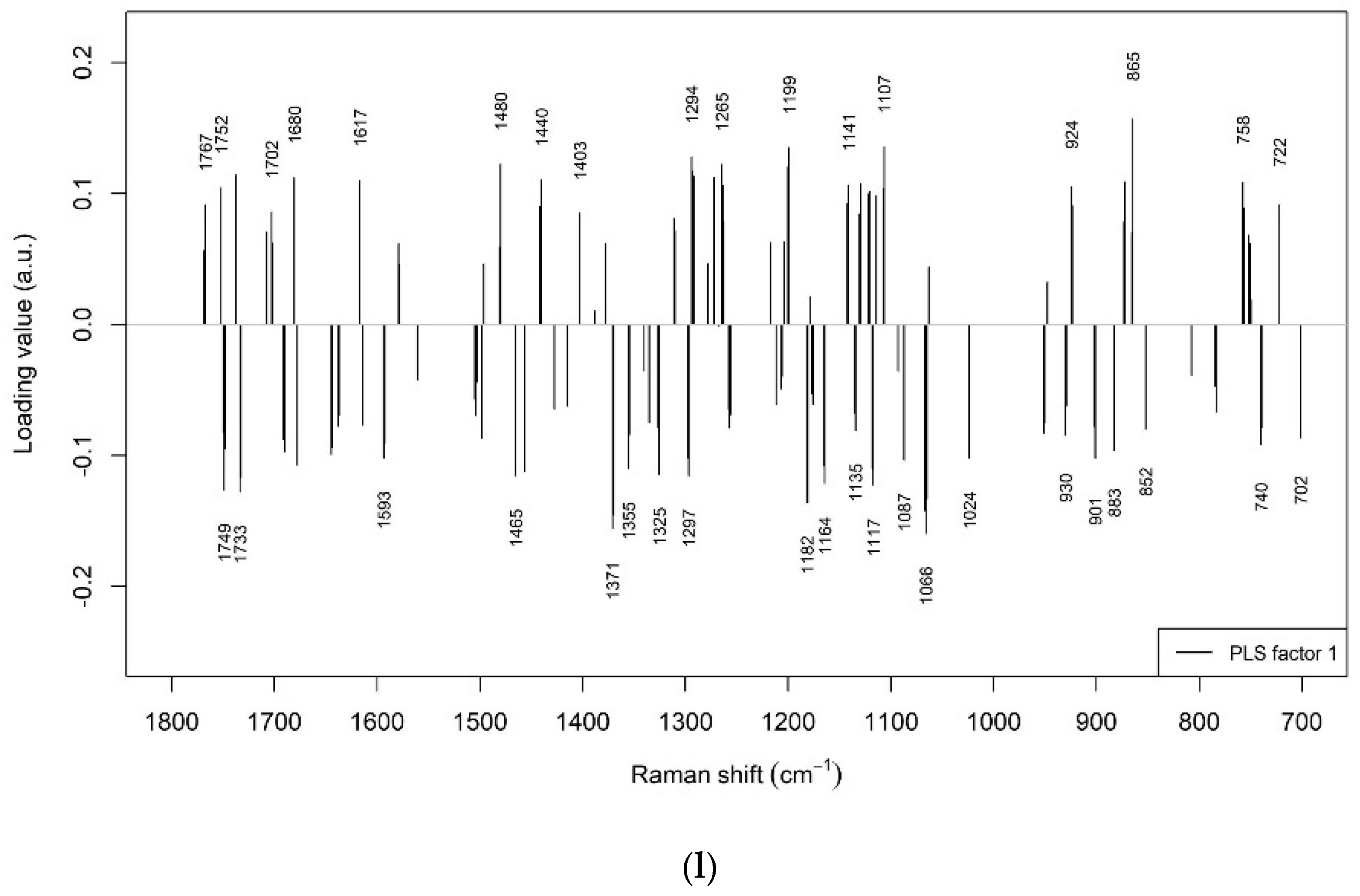 Chemosensors 10 00006 g001g