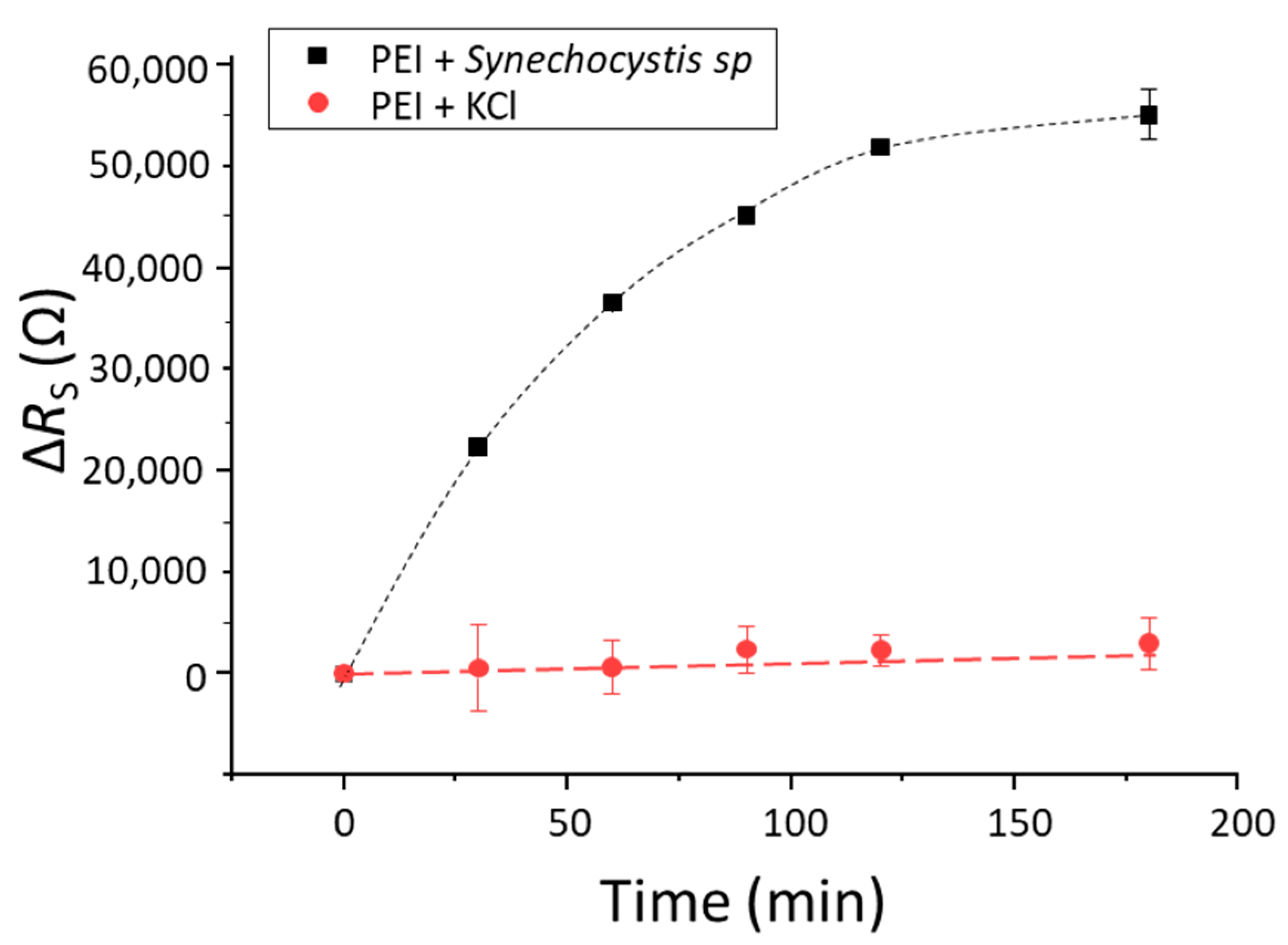 Chemosensors 10 00007 g003