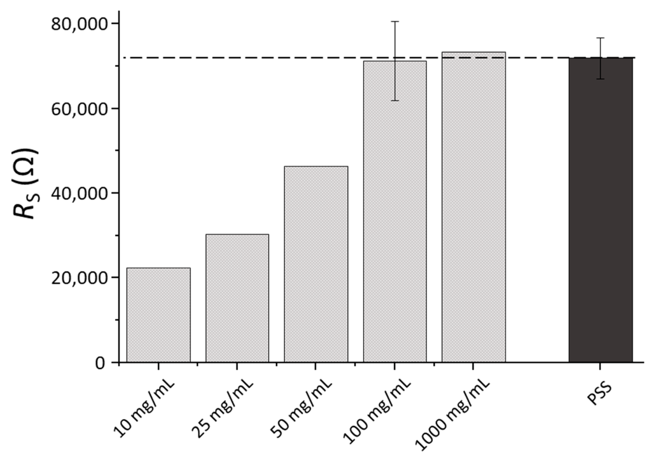 Chemosensors 10 00007 g004