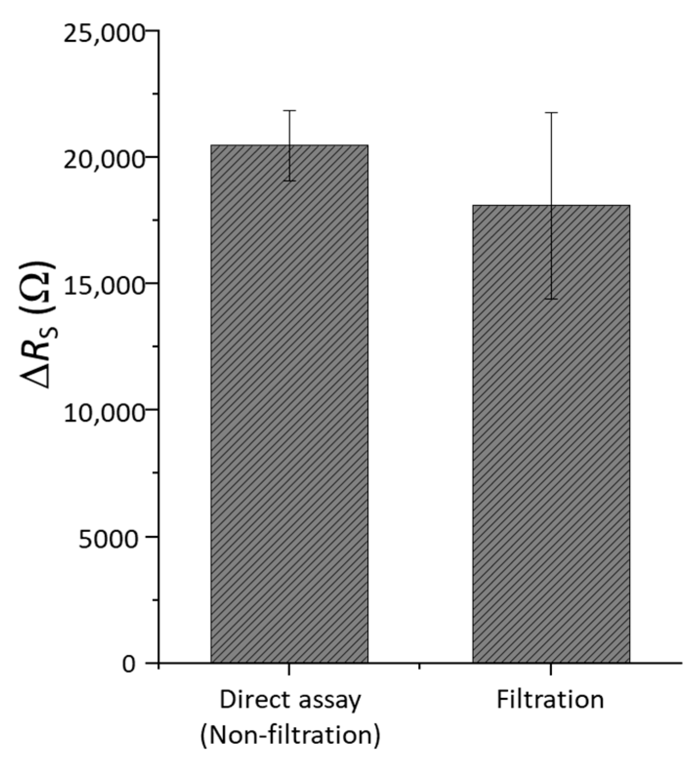 Chemosensors 10 00007 g006