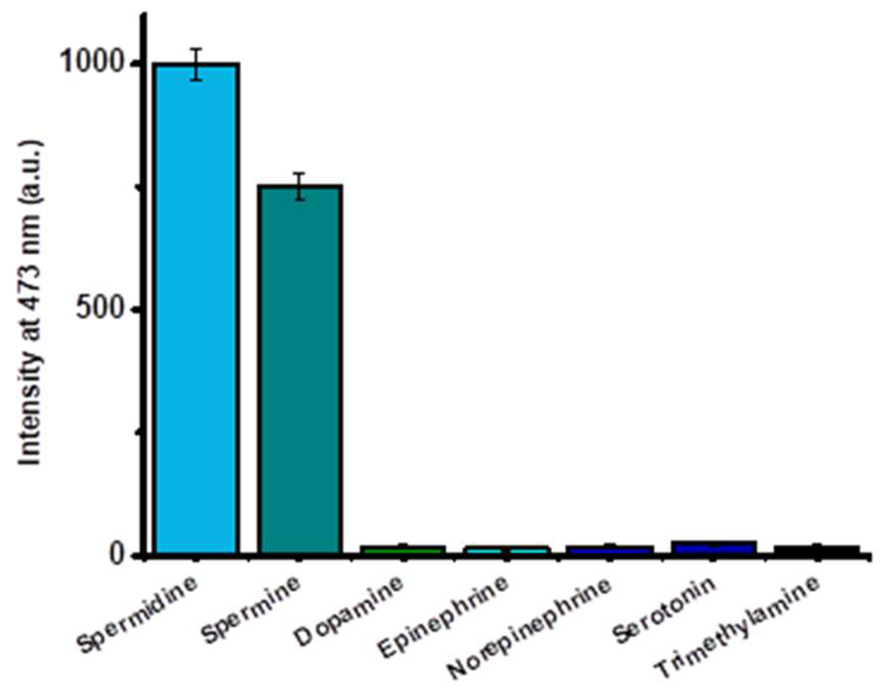 Chemosensors 10 00008 g003