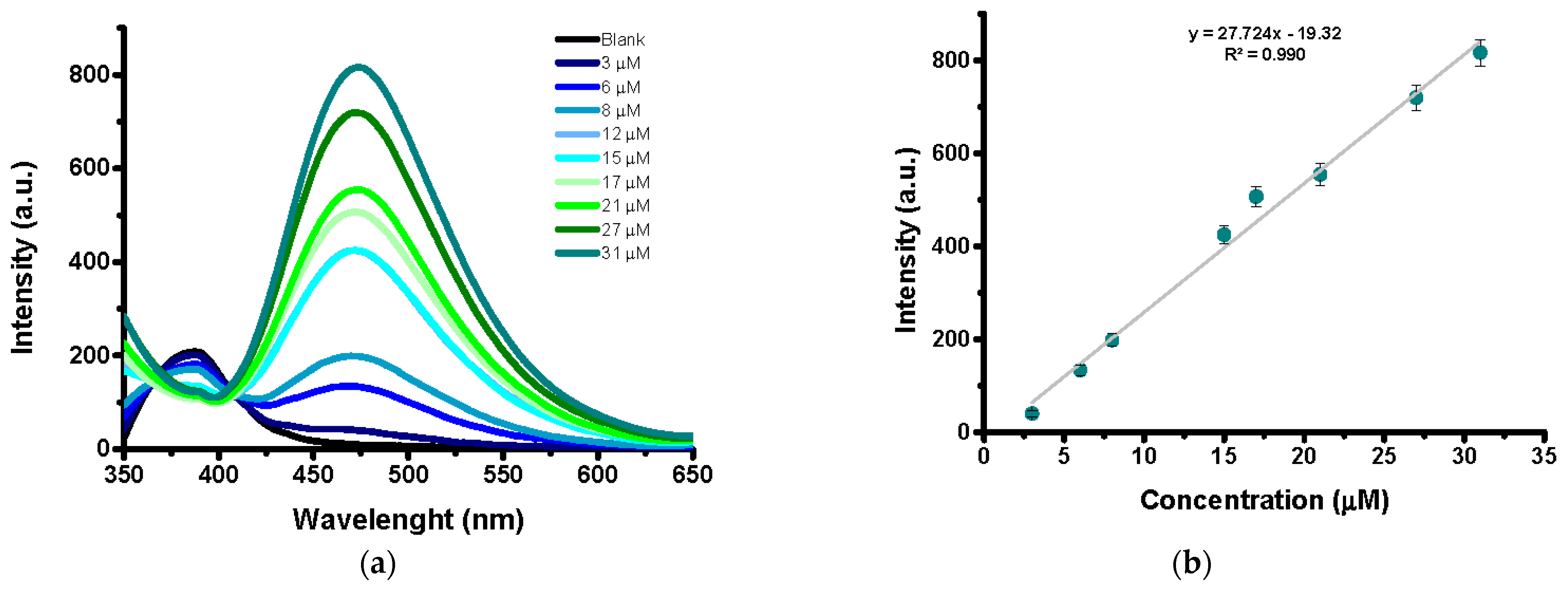 Chemosensors 10 00008 g004