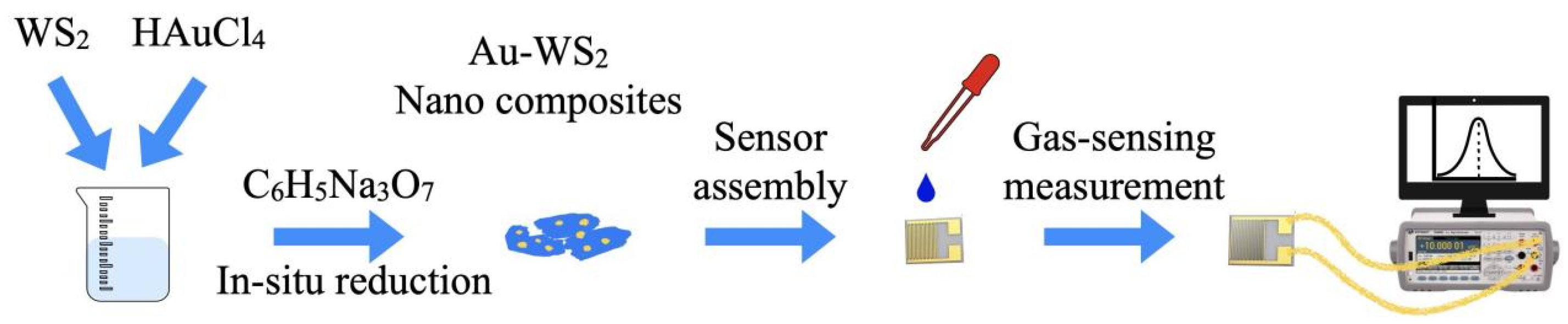Chemosensors 10 00009 g001
