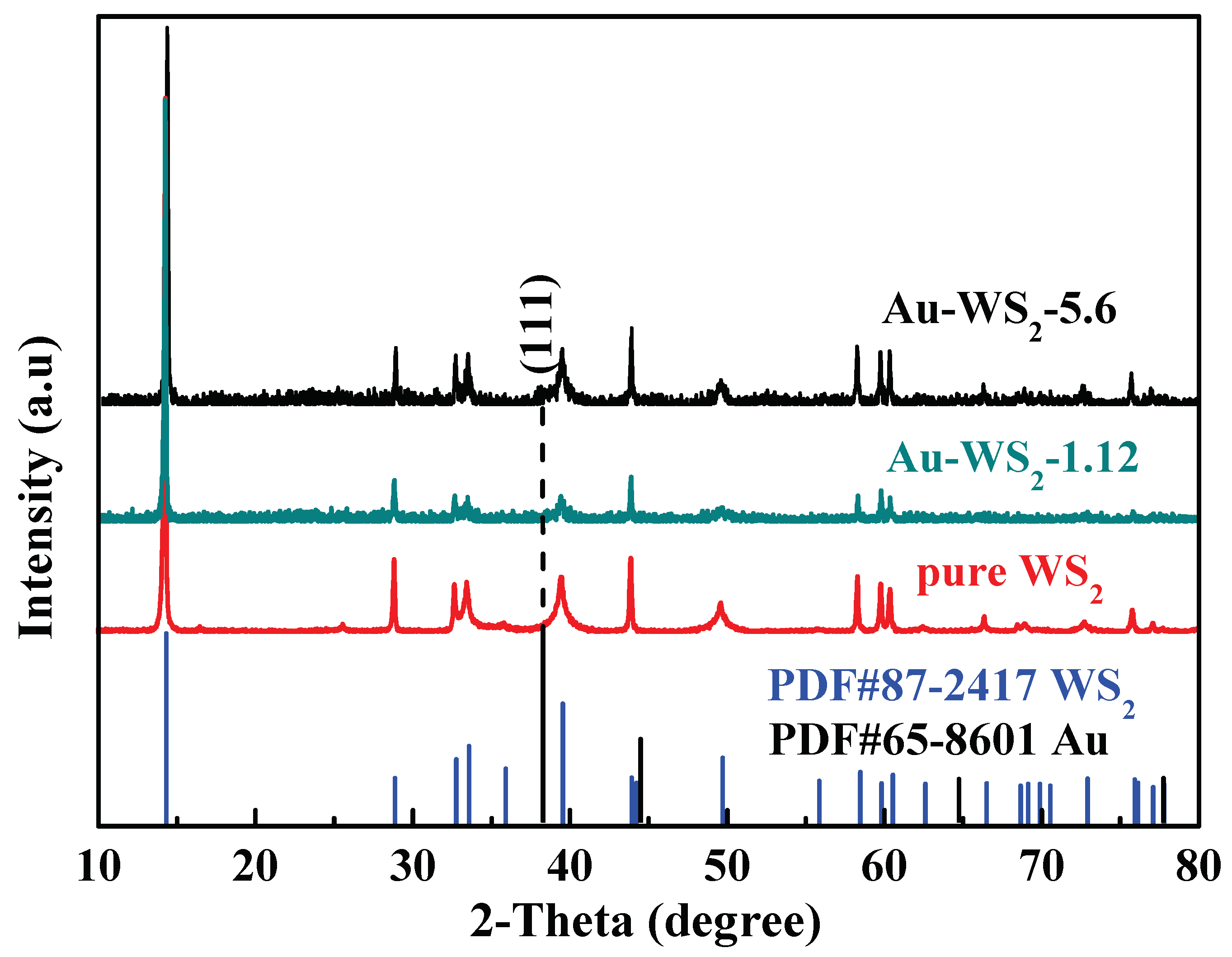 Chemosensors 10 00009 g002