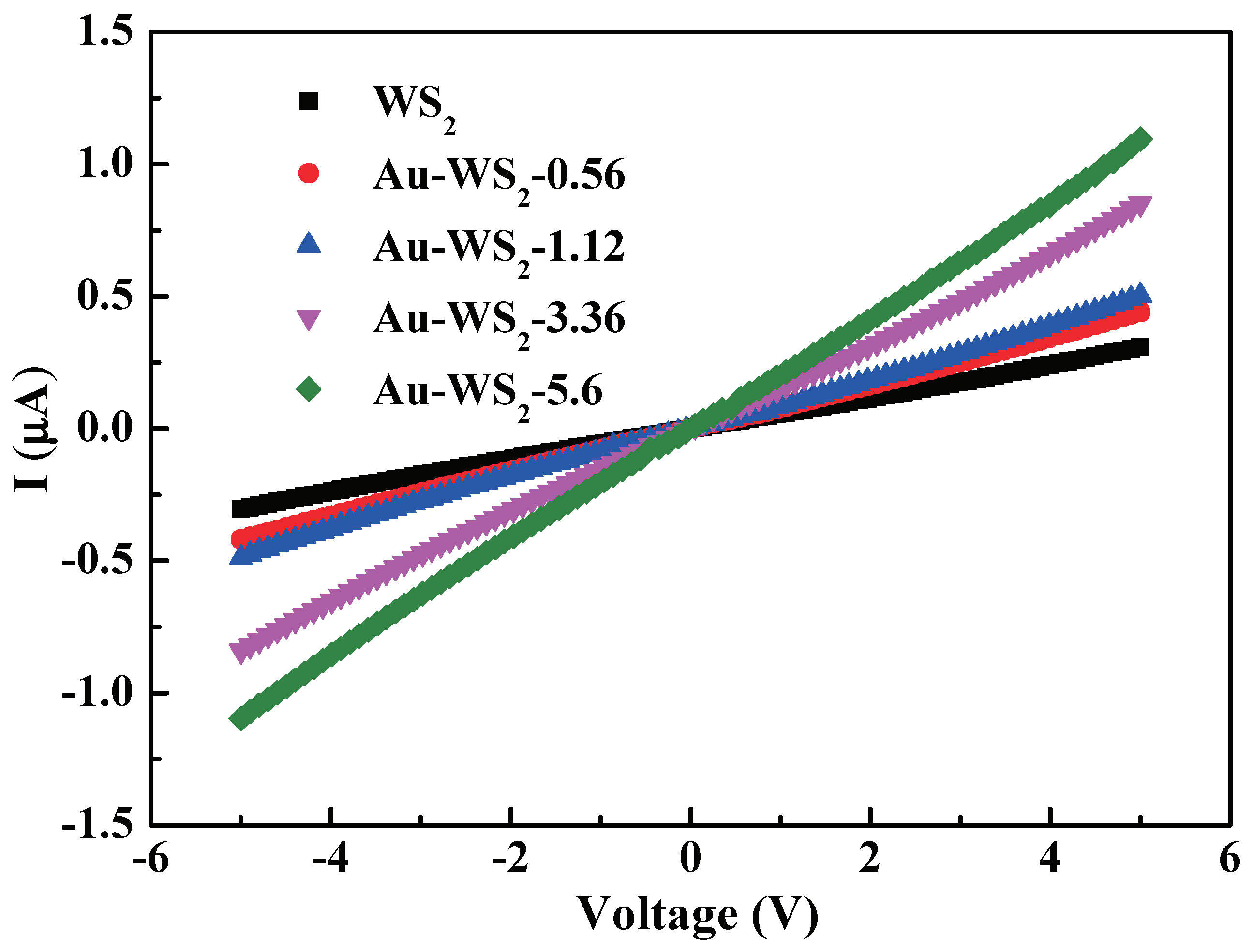 Chemosensors 10 00009 g005