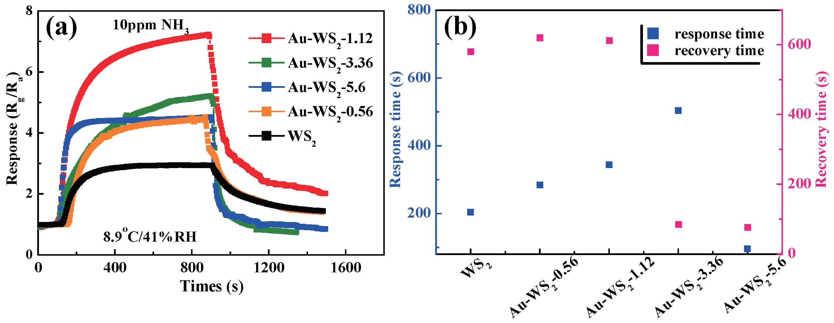 Chemosensors 10 00009 g006