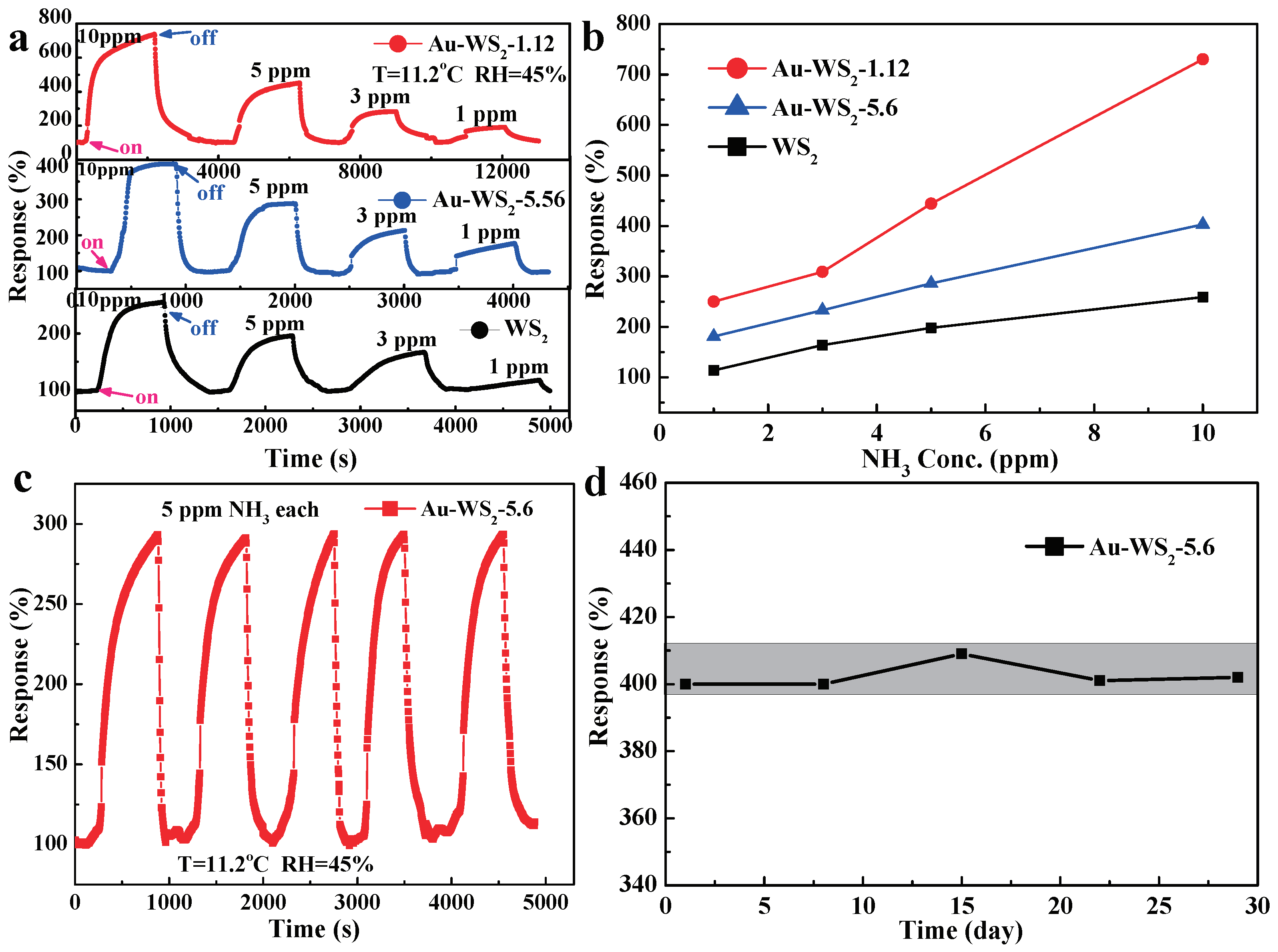 Chemosensors 10 00009 g008