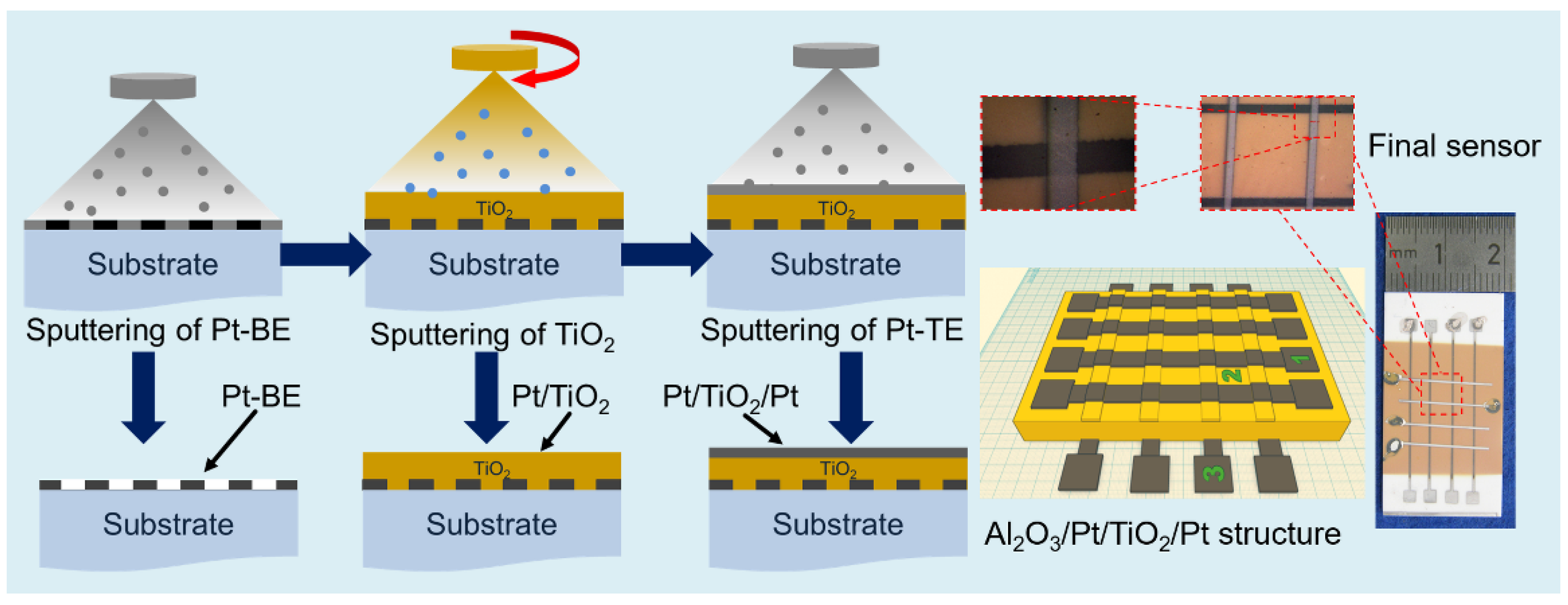 Chemosensors 10 00011 g001
