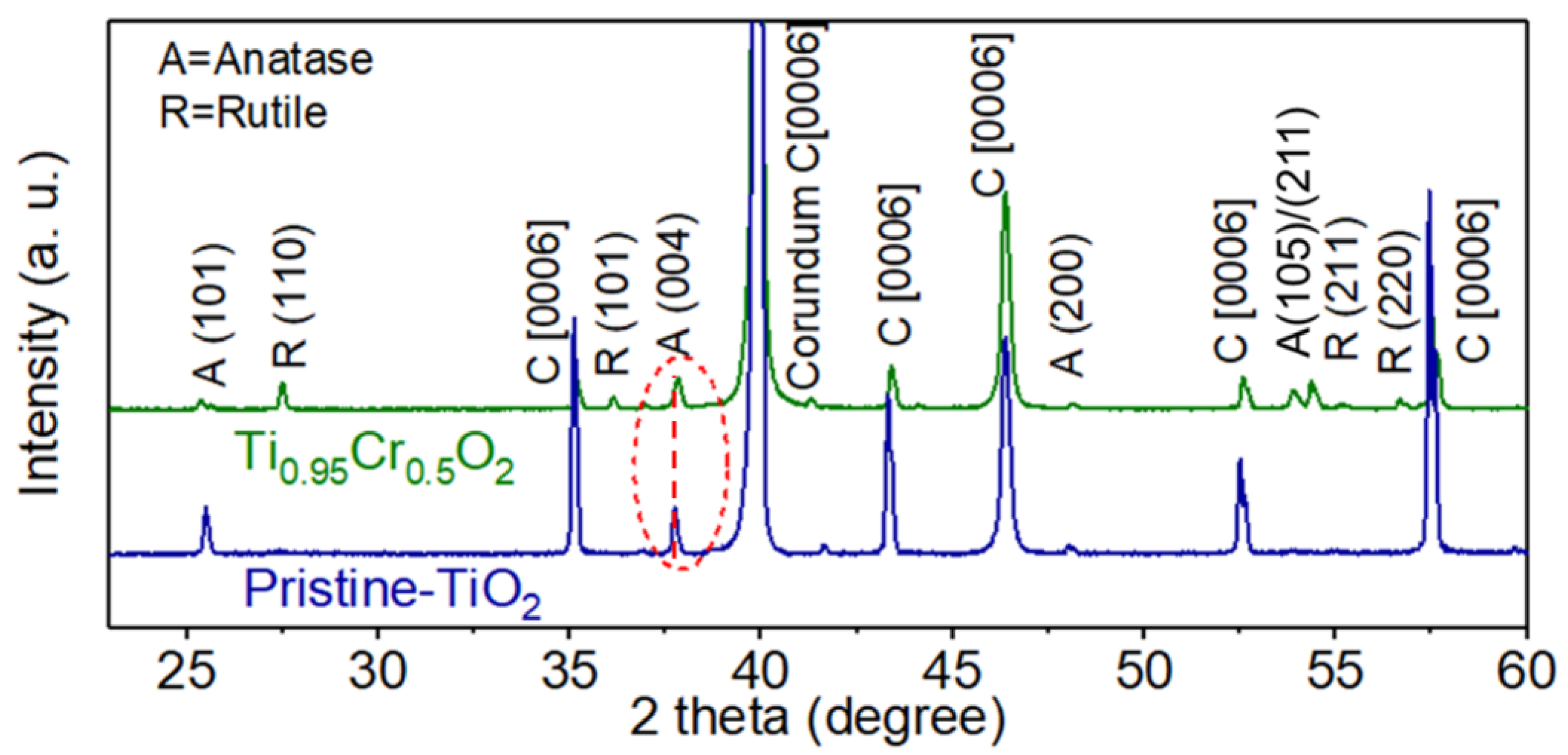 Chemosensors 10 00011 g002