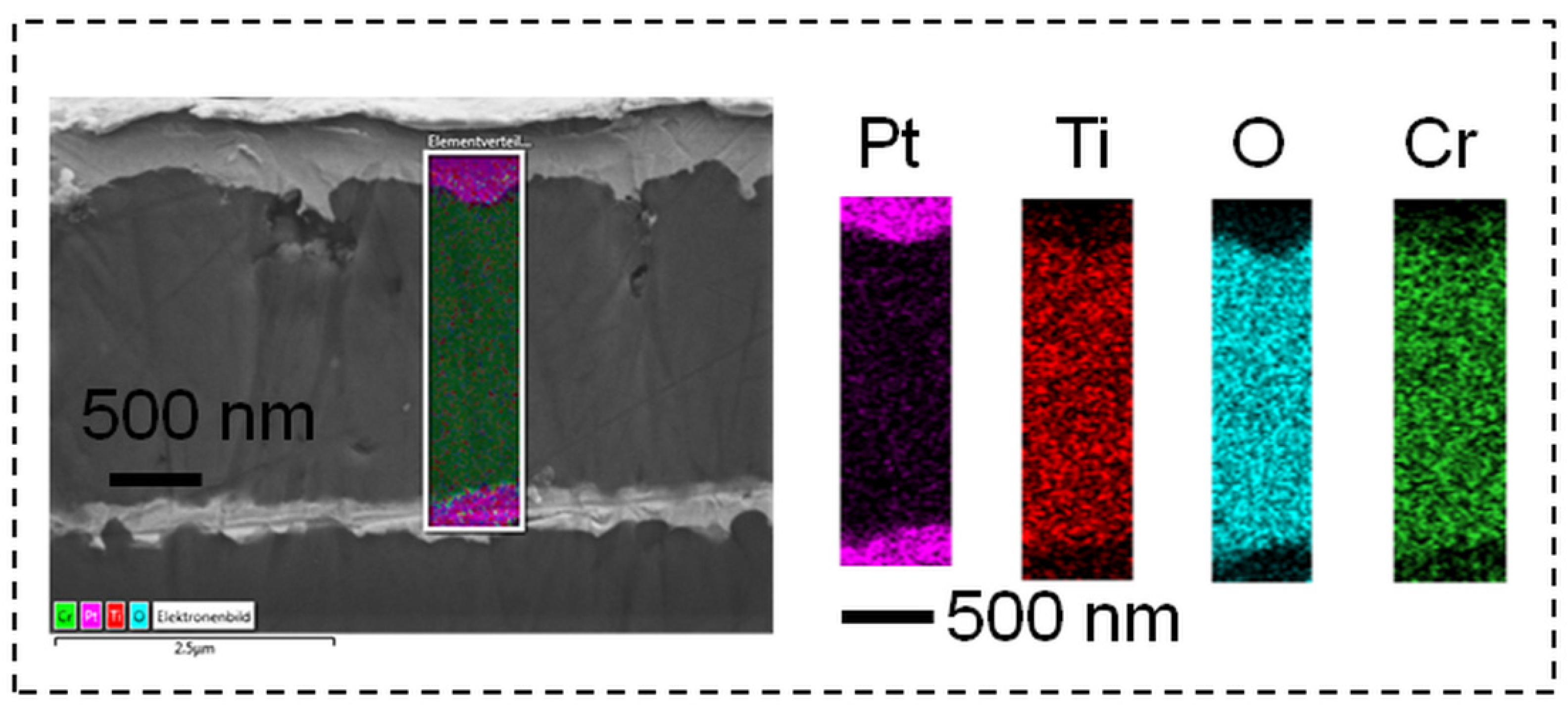 Chemosensors 10 00011 g004