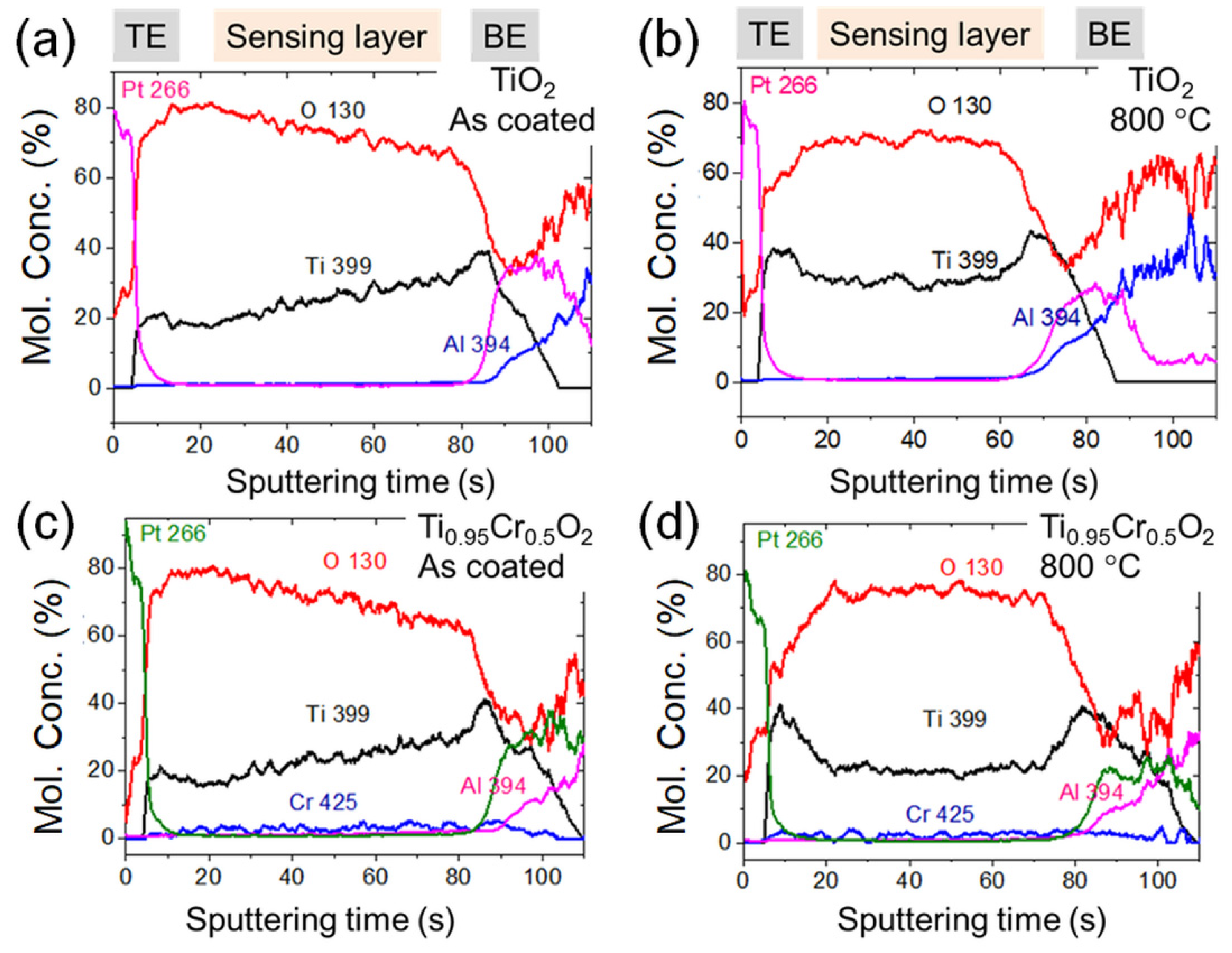 Chemosensors 10 00011 g005