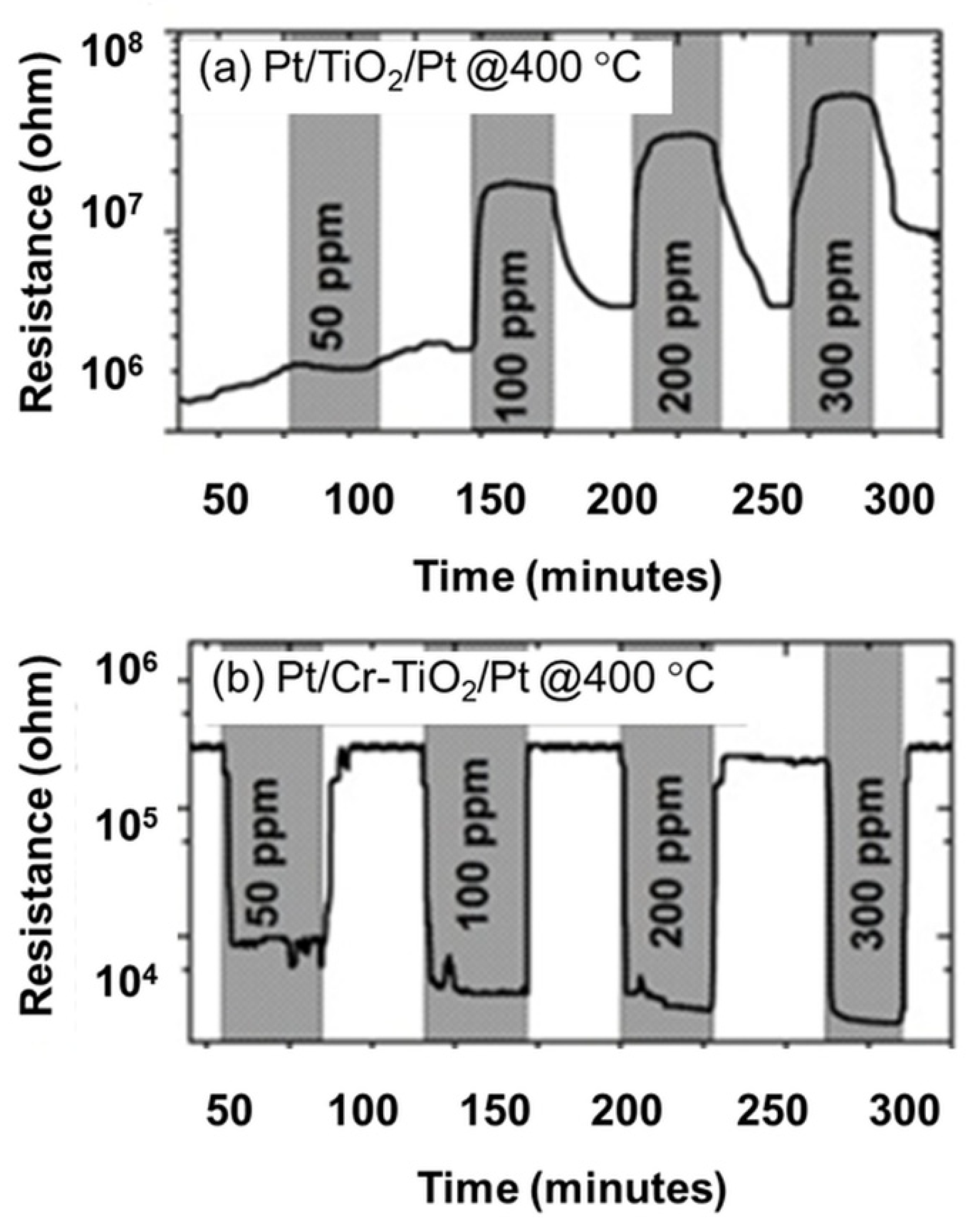 Chemosensors 10 00011 g006