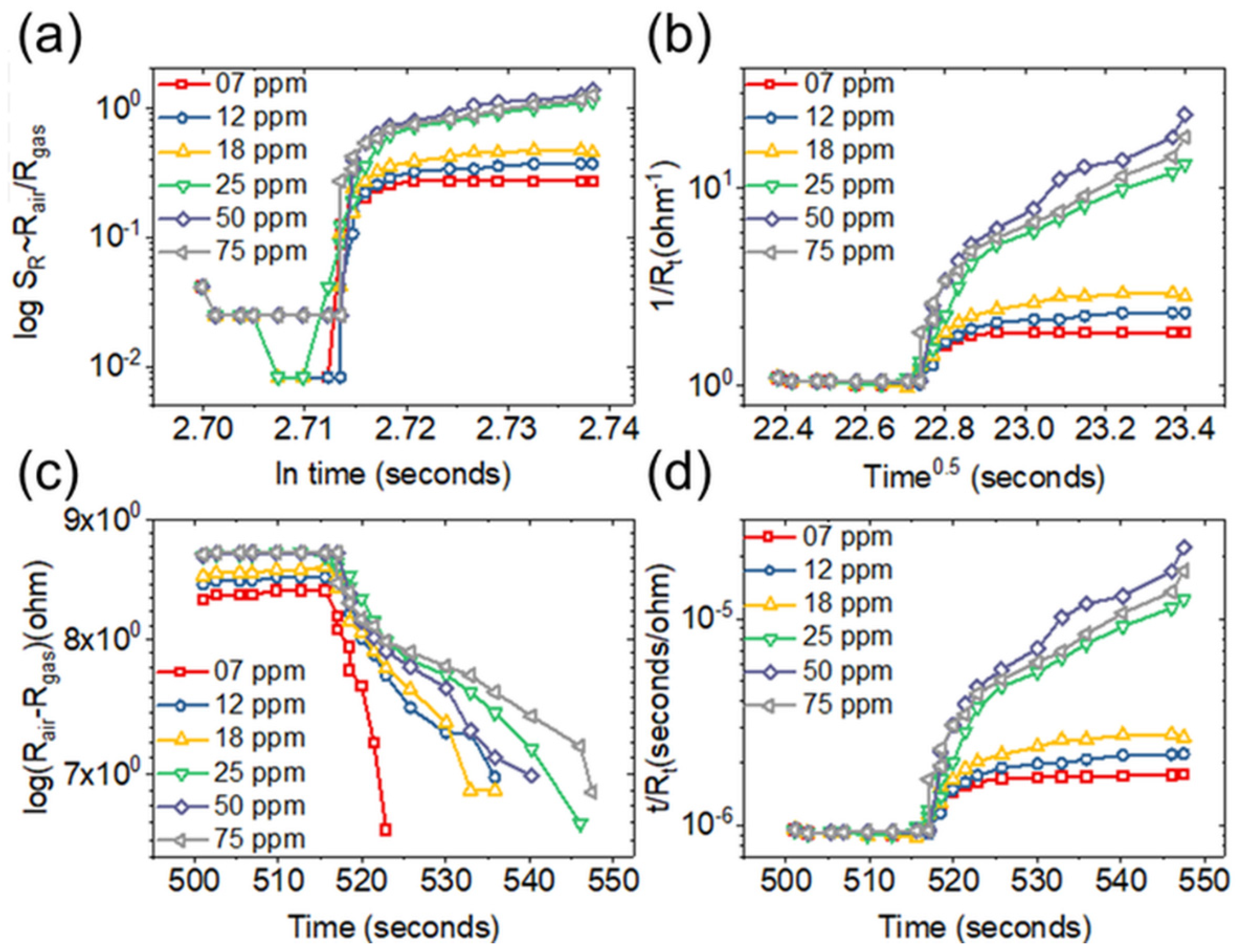 Chemosensors 10 00011 g008
