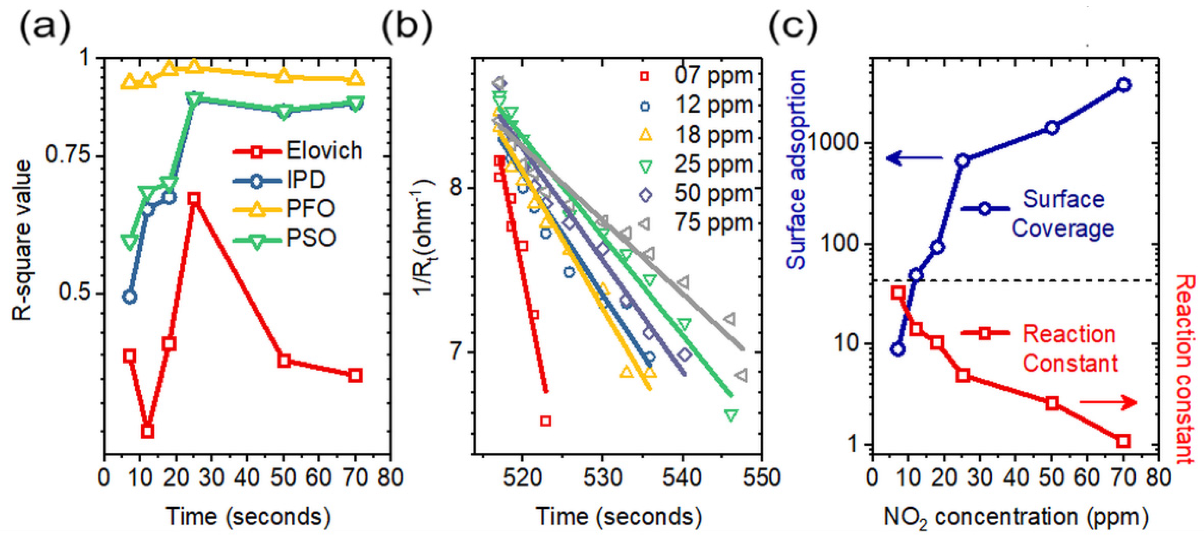 Chemosensors 10 00011 g009