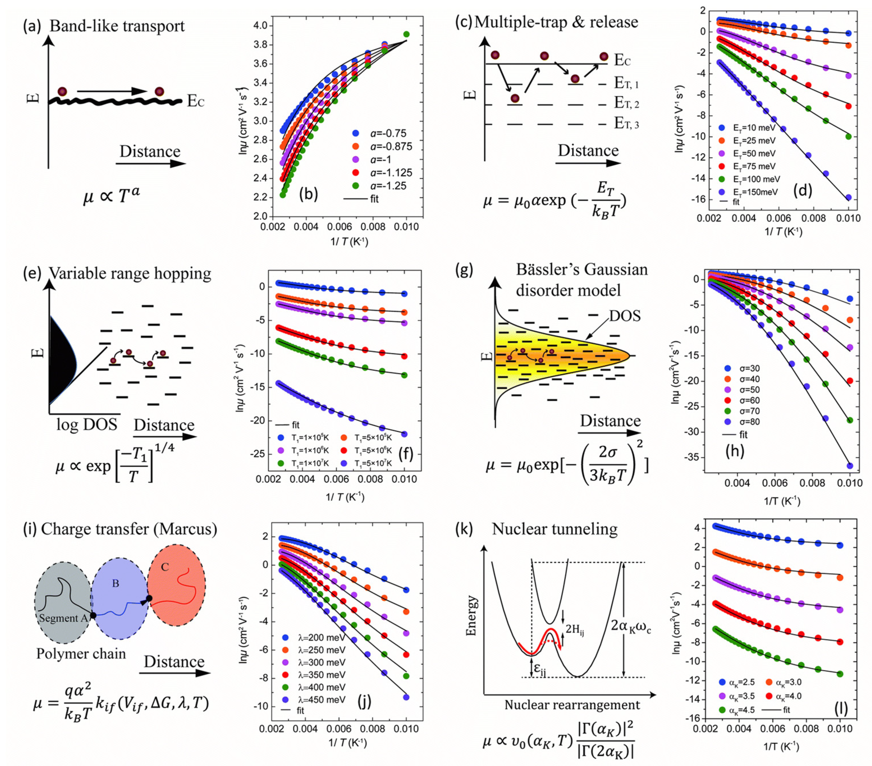 Chemosensors 10 00012 g002 550