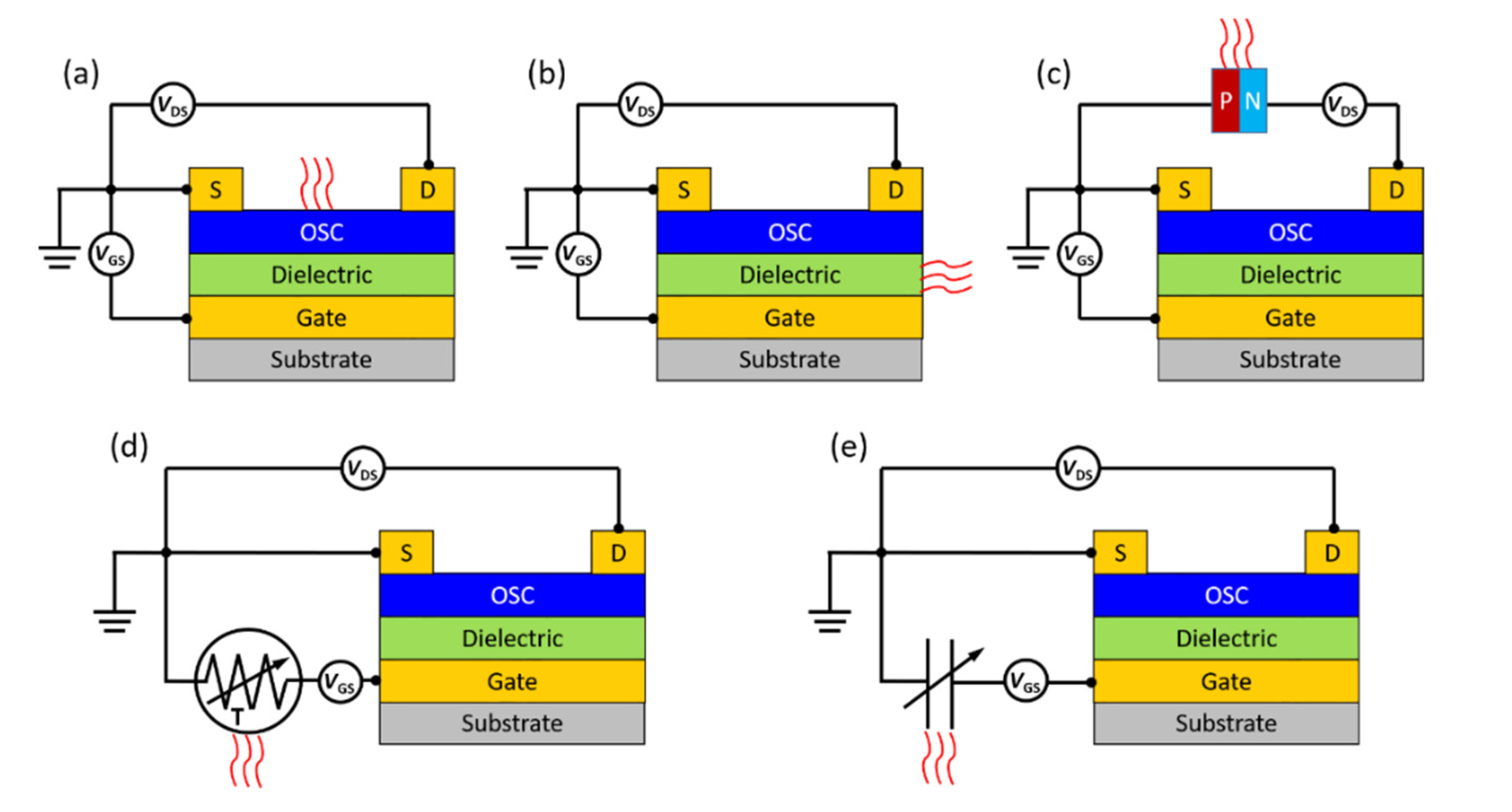 Chemosensors 10 00012 g003 550