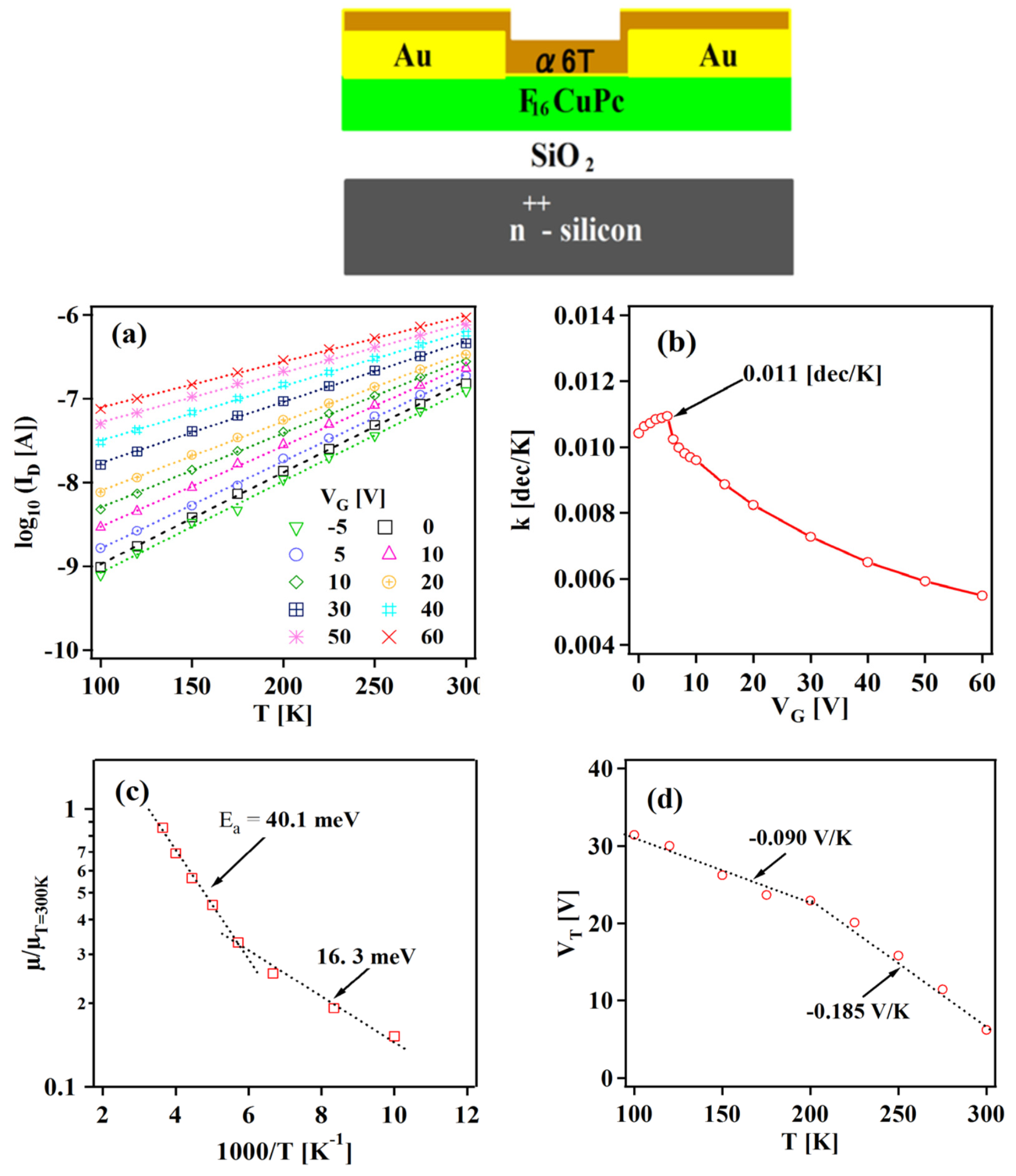 Chemosensors 10 00012 g005 550