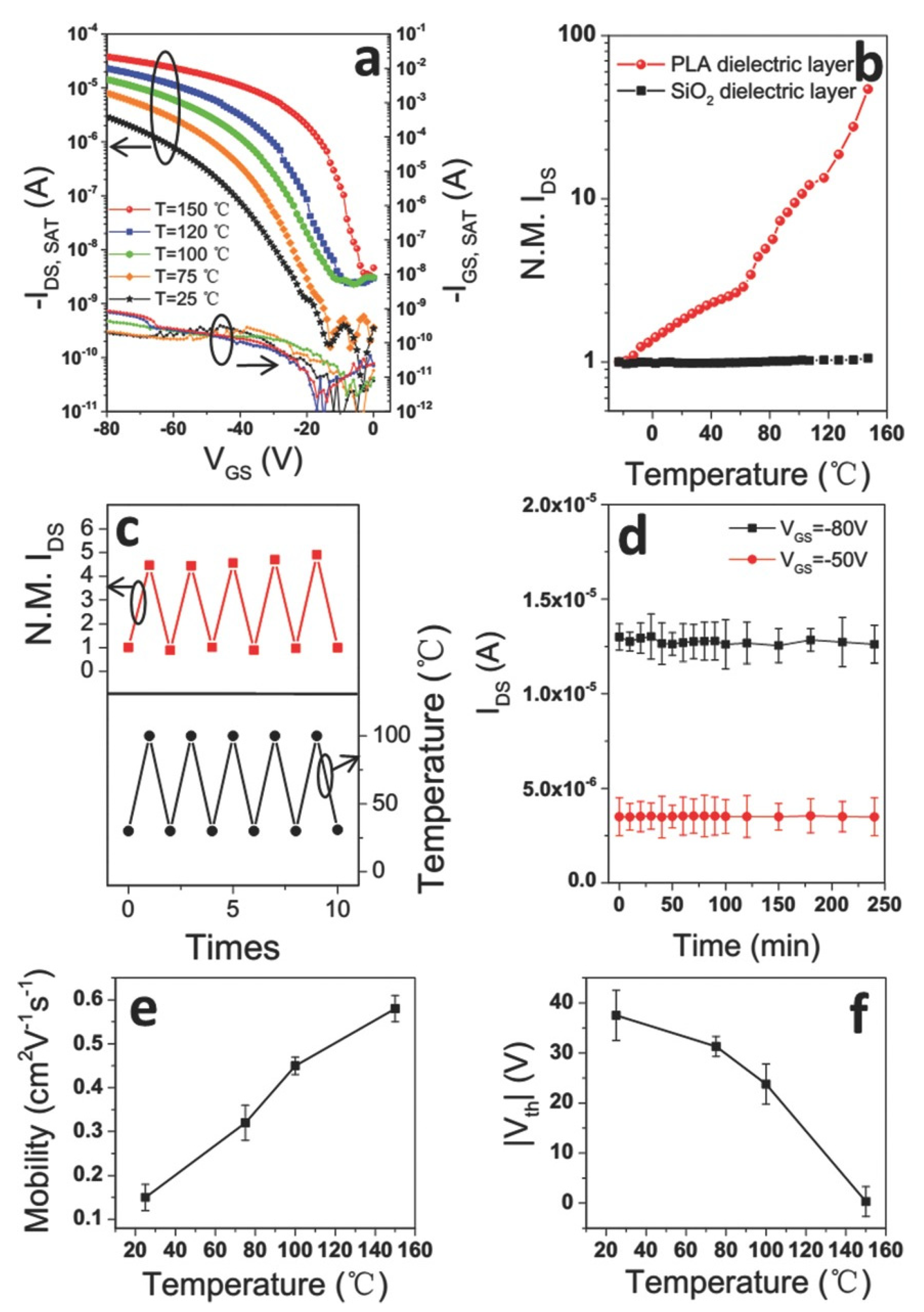 Chemosensors 10 00012 g006 550