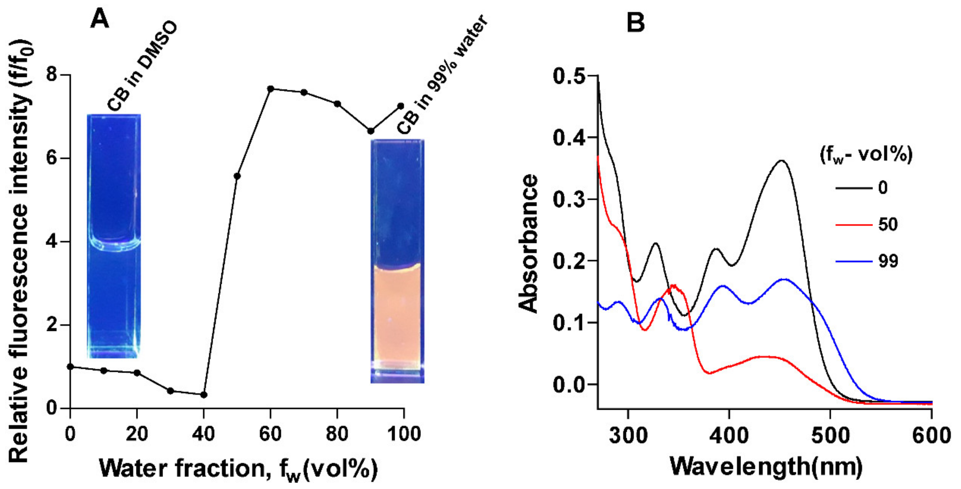 Chemosensors 10 00013 g003