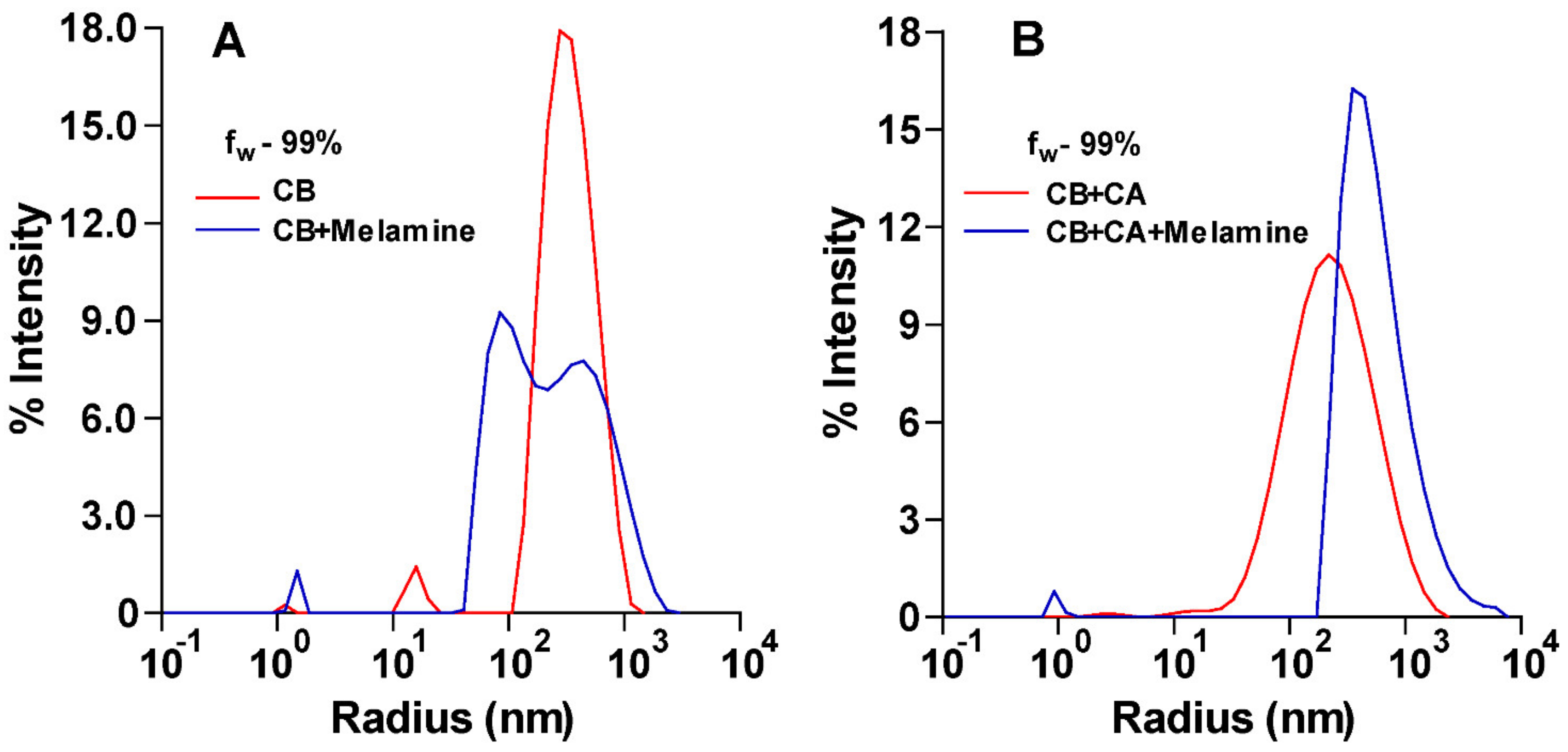 Chemosensors 10 00013 g004